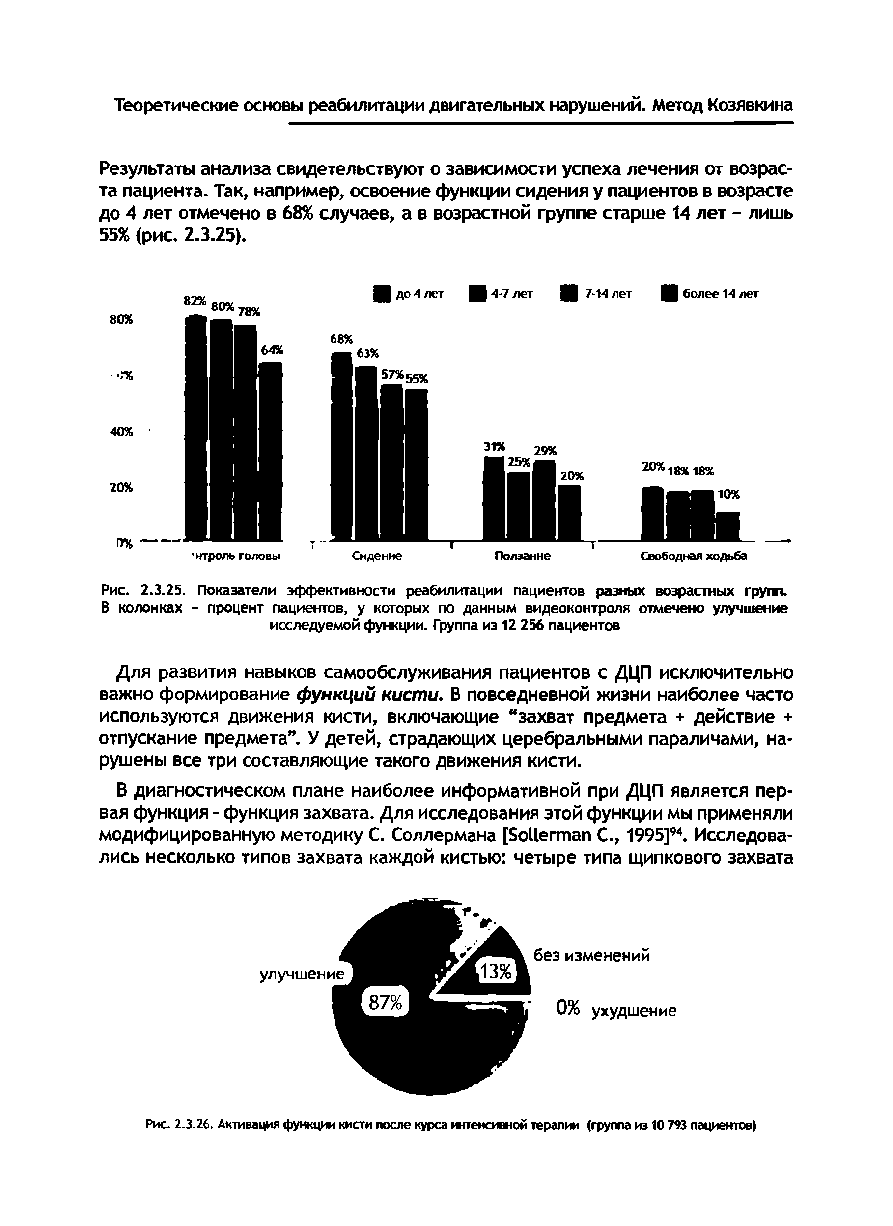 Рис. 2.3.25. Показатели эффективности реабилитации пациентов разных возрастных групп. В колонках - процент пациентов, у которых по данным видеоконтроля отмечено улучшение исследуемой функции. Группа из 12 256 пациентов...