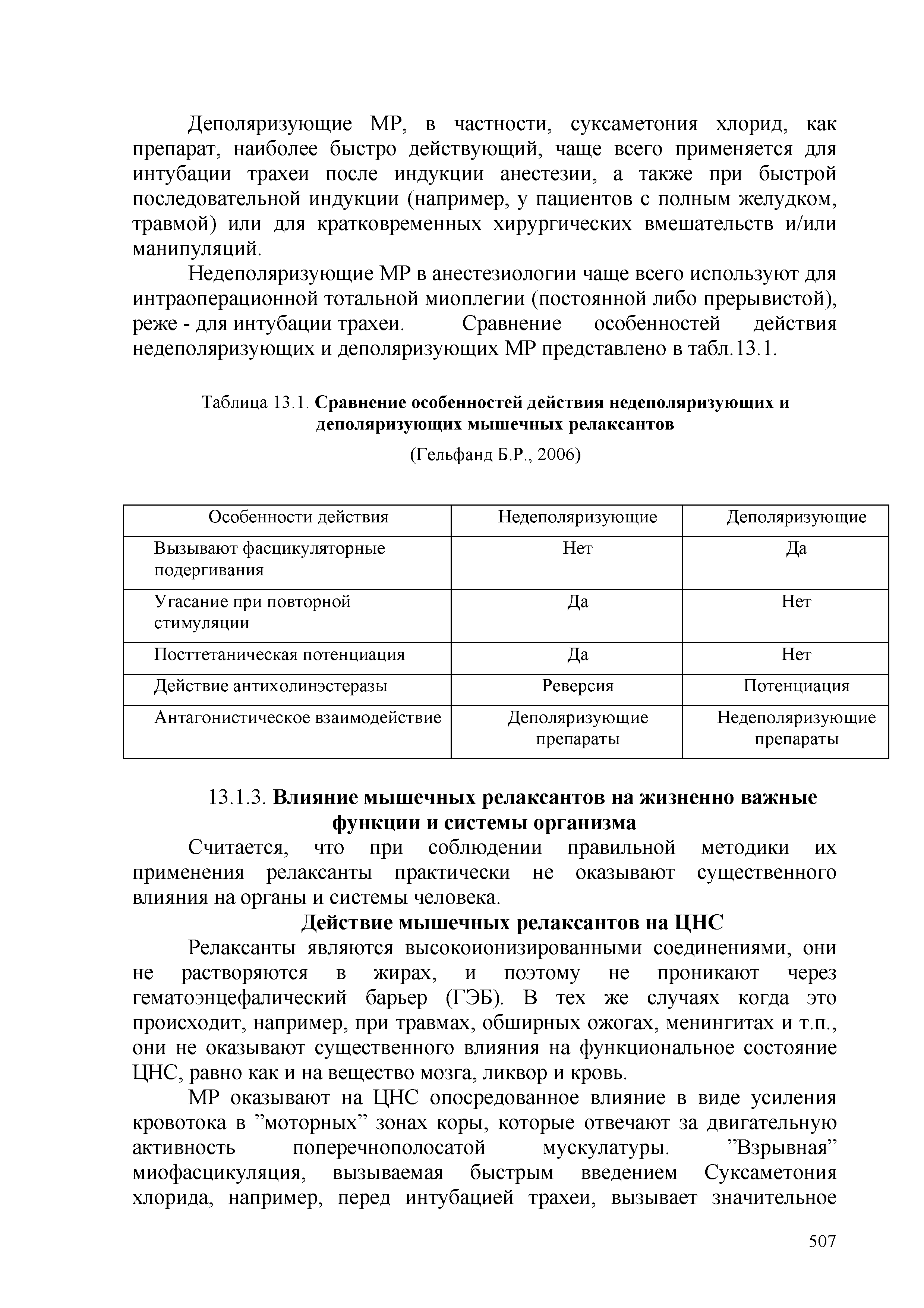 Таблица 13.1. Сравнение особенностей действия недеполяризующих и деполяризующих мышечных релаксантов...