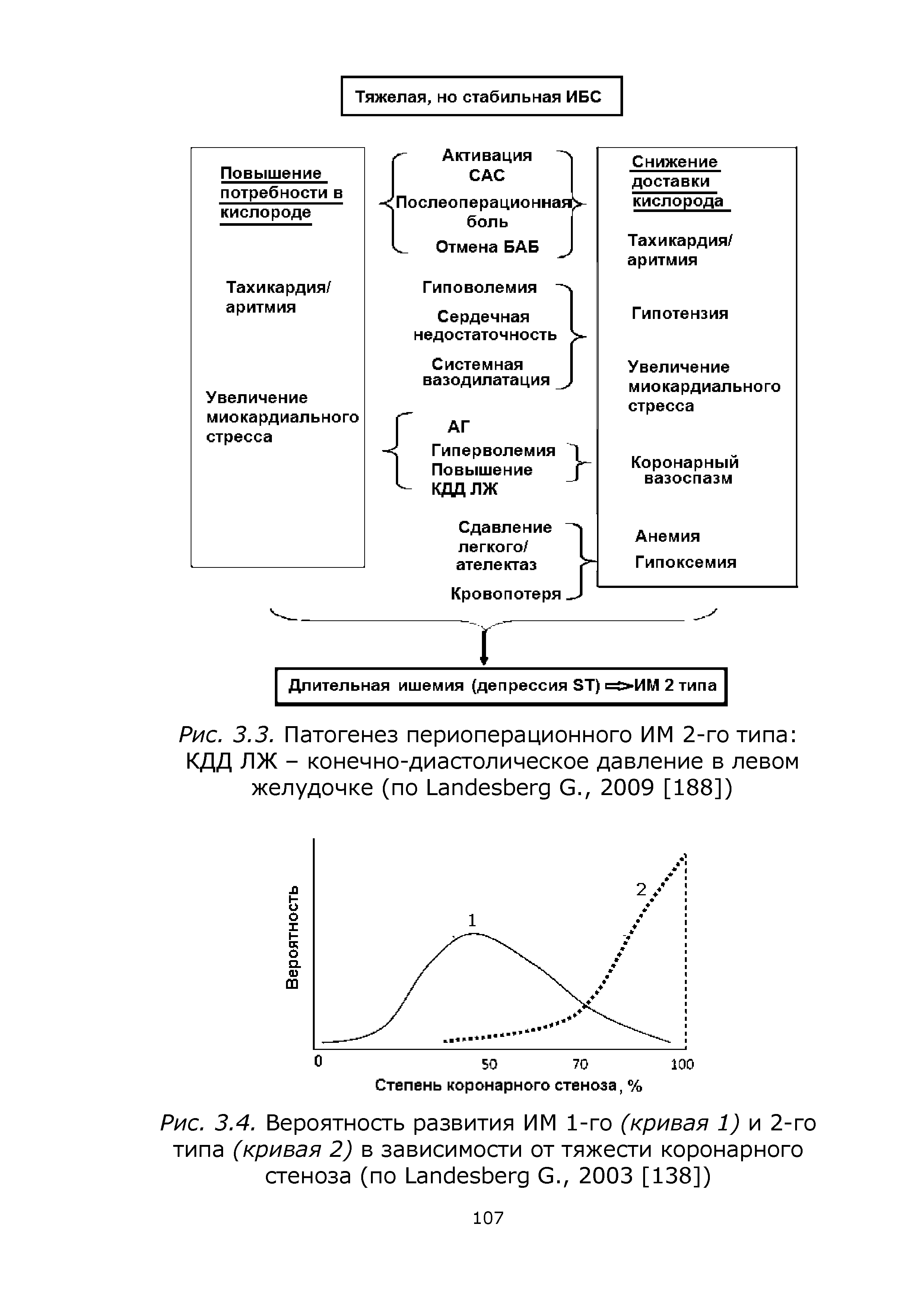 Рис. 3.4. Вероятность развития ИМ 1-го (кривая 1) и 2-го типа (кривая 2) в зависимости от тяжести коронарного стеноза (по ЬапЬеБЬегд С., 2003 [138])...