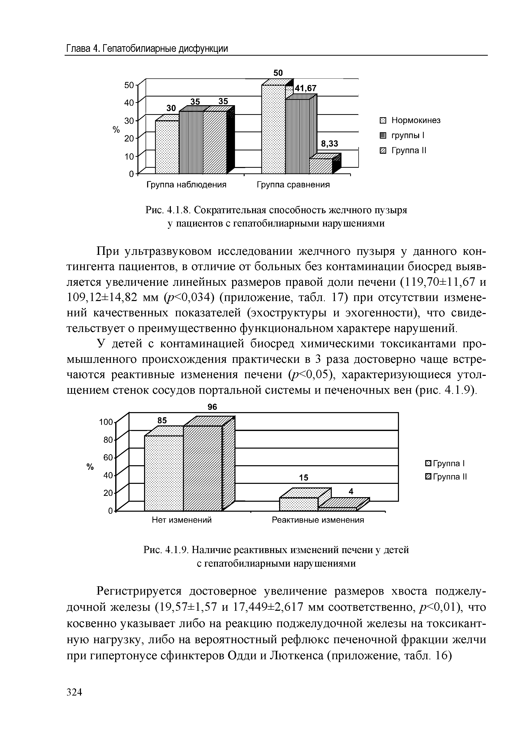 Рис. 4.1.9. Наличие реактивных изменений печени у детей с гепатобилиарными нарушениями...