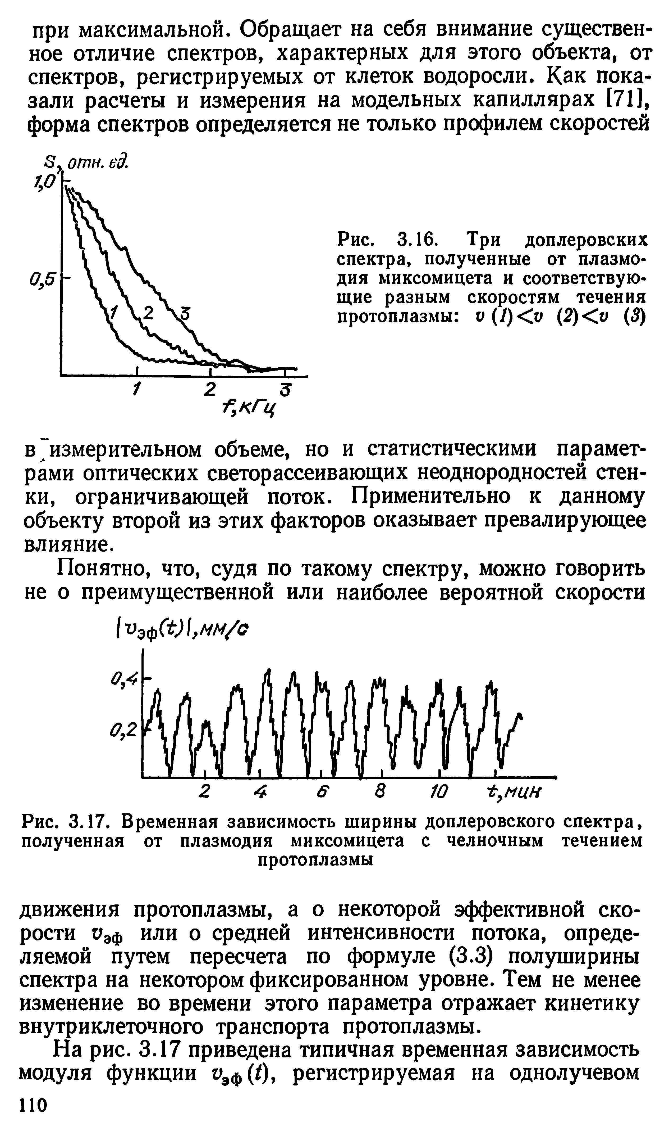 Рис. 3.17. Временная зависимость ширины доплеровского спектра, полученная от плазмодия миксомицета с челночным течением протоплазмы...