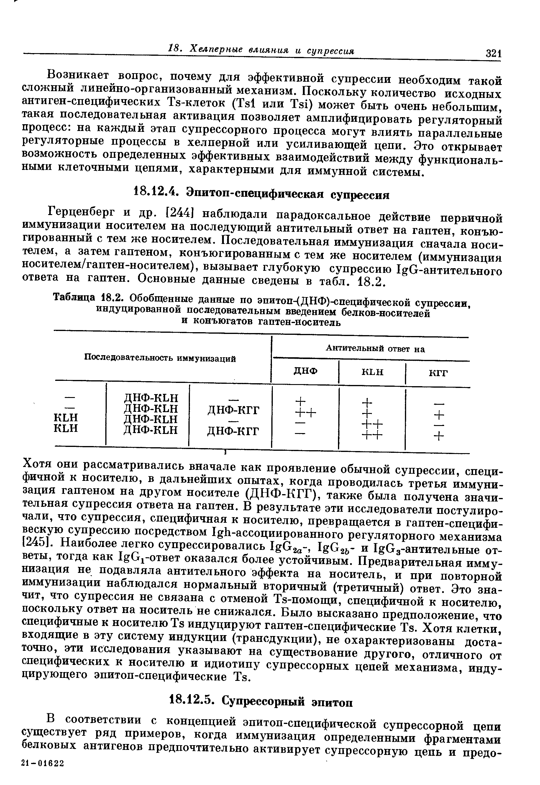 Таблица 18.2. Обобщенные данные по эпитоп-(ДНФ)-специфической супрессии, индуцированной последовательным введением белков-носителей и конъюгатов гаптен-носитель...