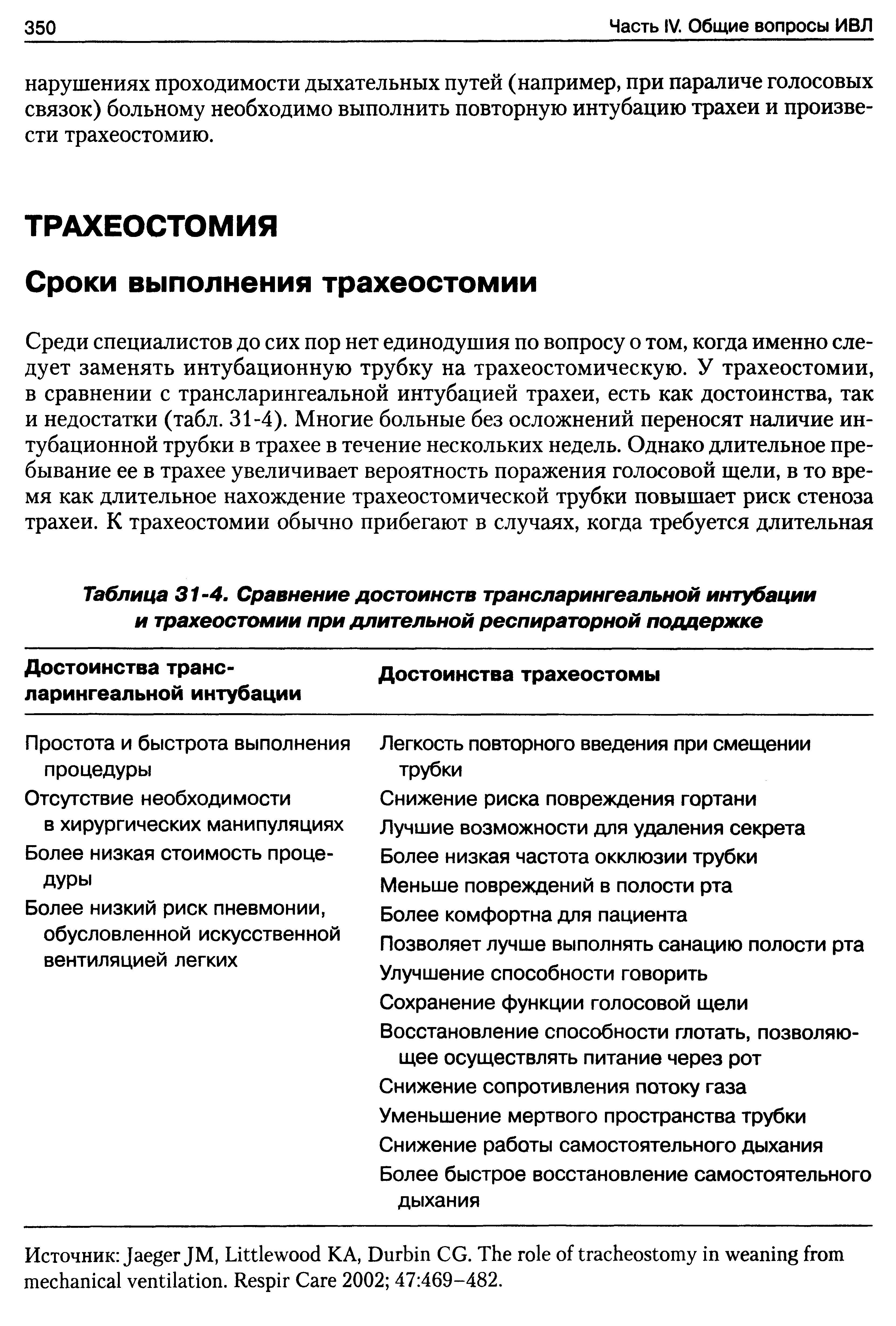 Таблица 31-4. Сравнение достоинств трансларингеальной интубации и трахеостомии при длительной респираторной поддержке...