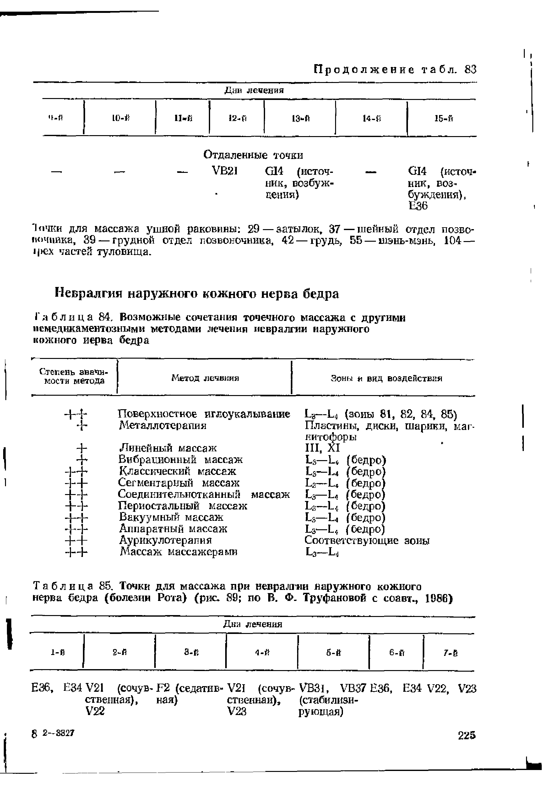 Таблица 85. Точки для массажа при невралгии наружного кожиого нерва бедра (болезни Рота) (рис. 80 по В. Ф. Труфановой с соавт., 1986)...