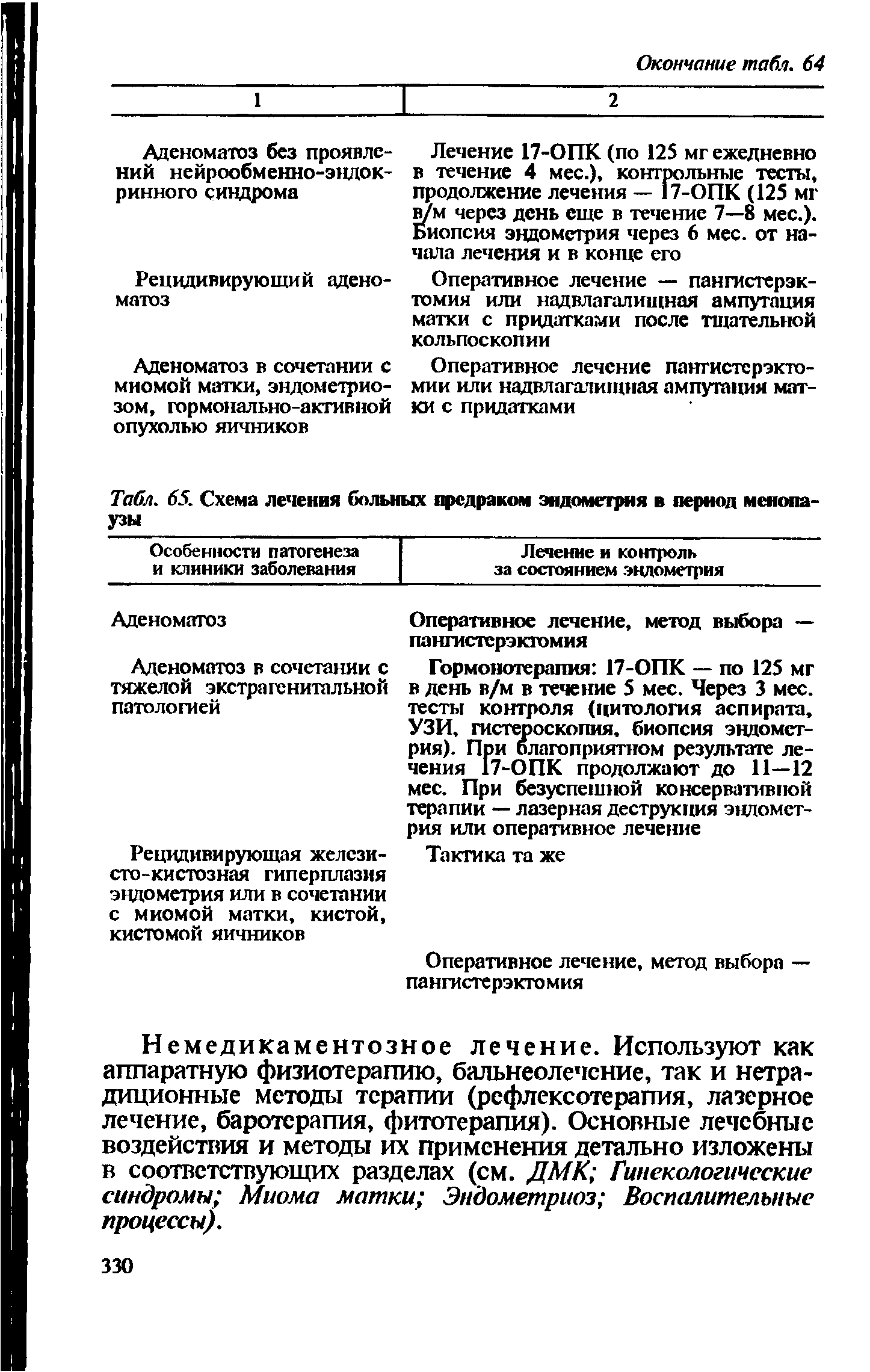 Табл. 65. Схема лечения больных предраком эндометрия в период менопаузы...