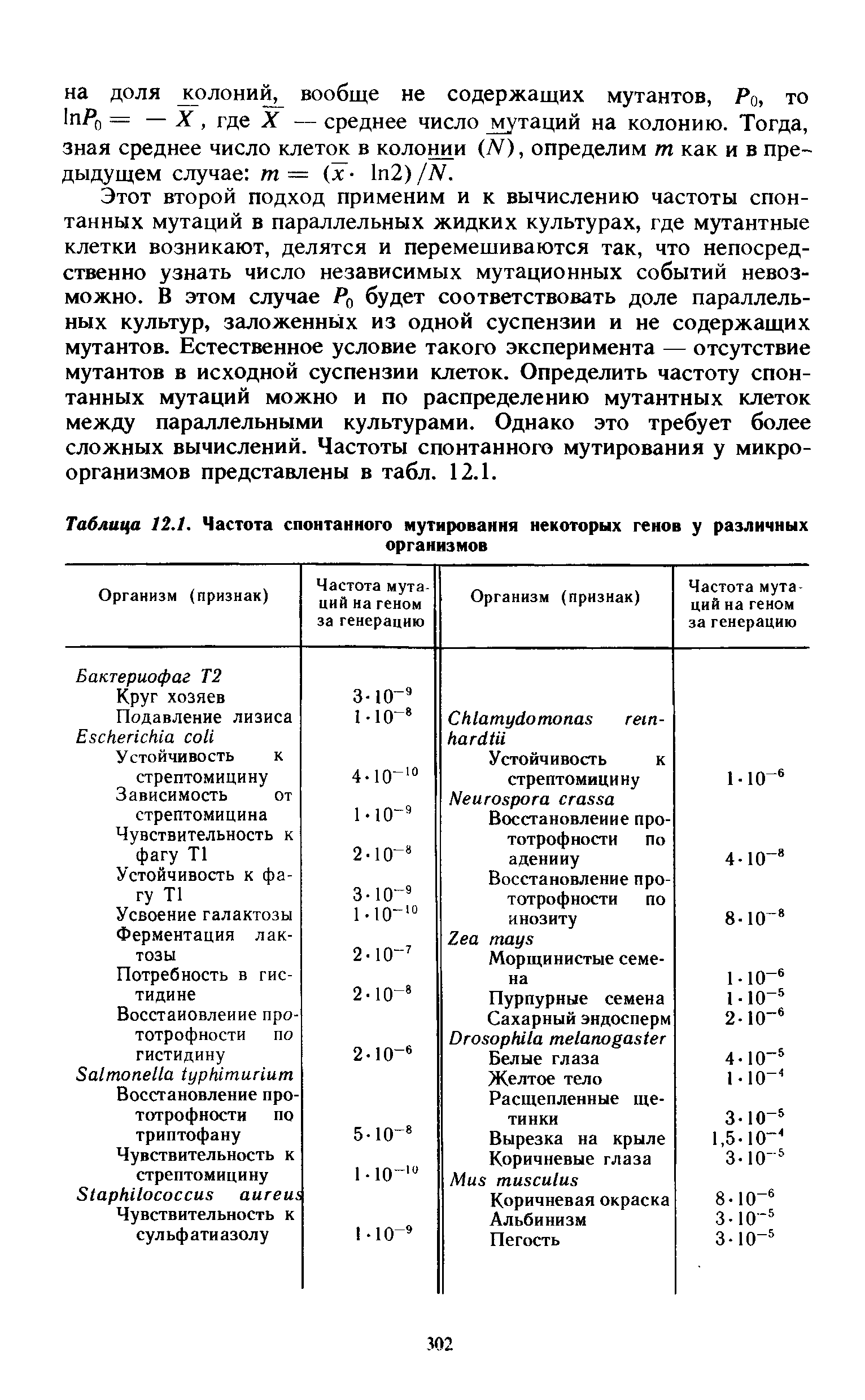 Таблица 12.1. Частота спонтанного мутирования некоторых генов у различных организмов...