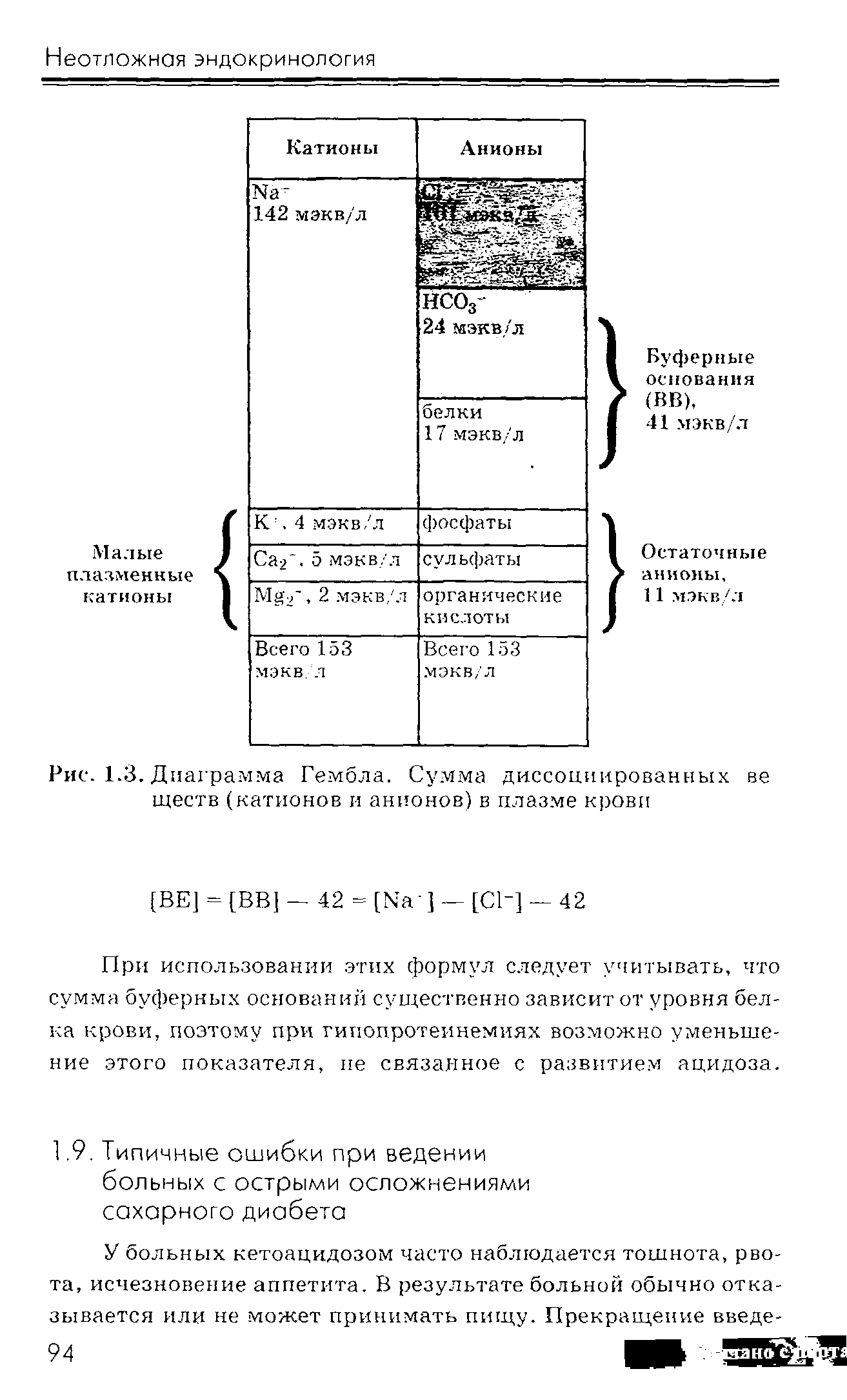 Рис. 1.3. Диаграмма Гембла. Сумма диссоциированных ве ществ (катионов и анионов) в плазме крови...