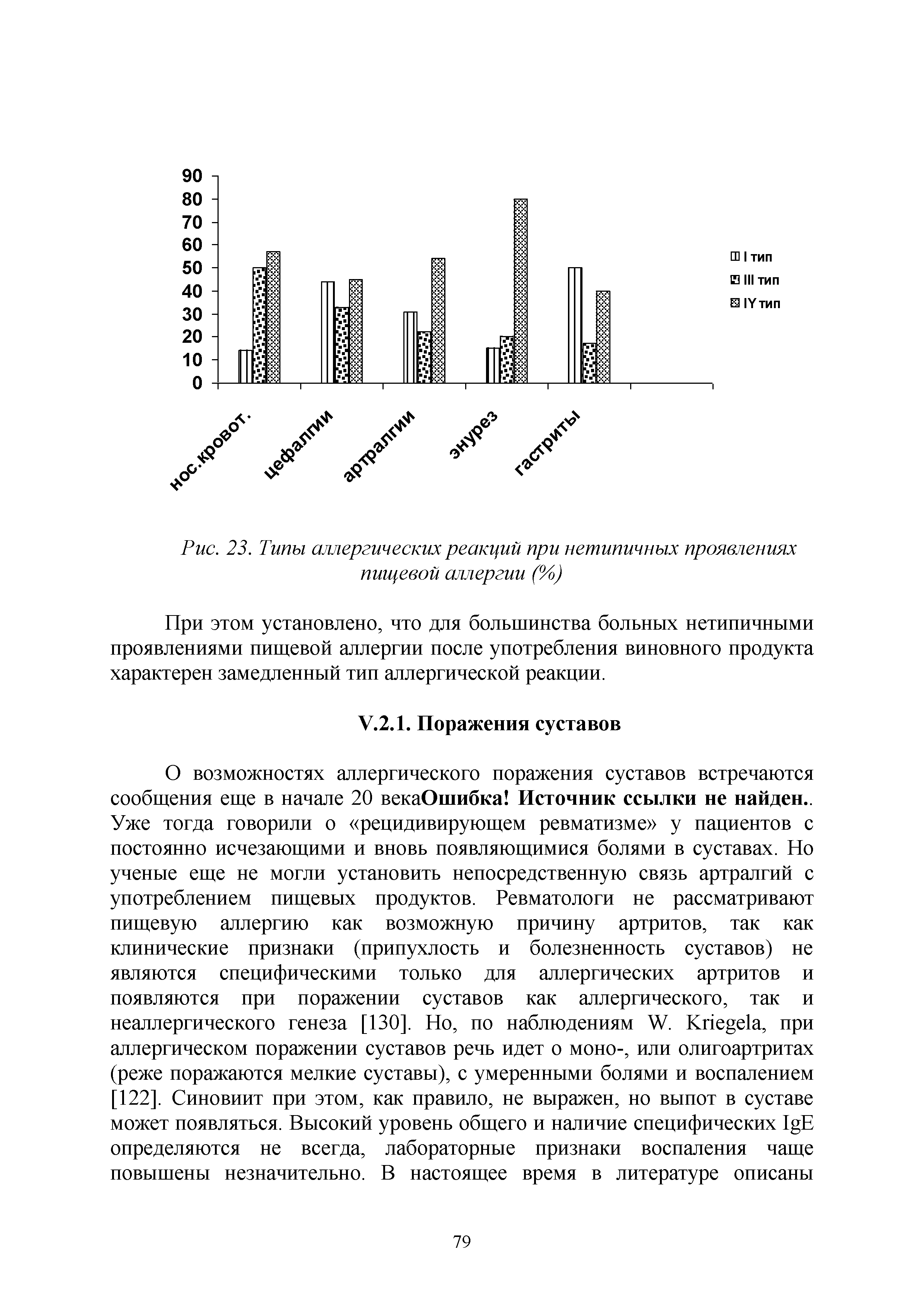 Рис. 23. Типы аллергических реакций при нетипичных проявлениях пищевой аллергии (%>)...