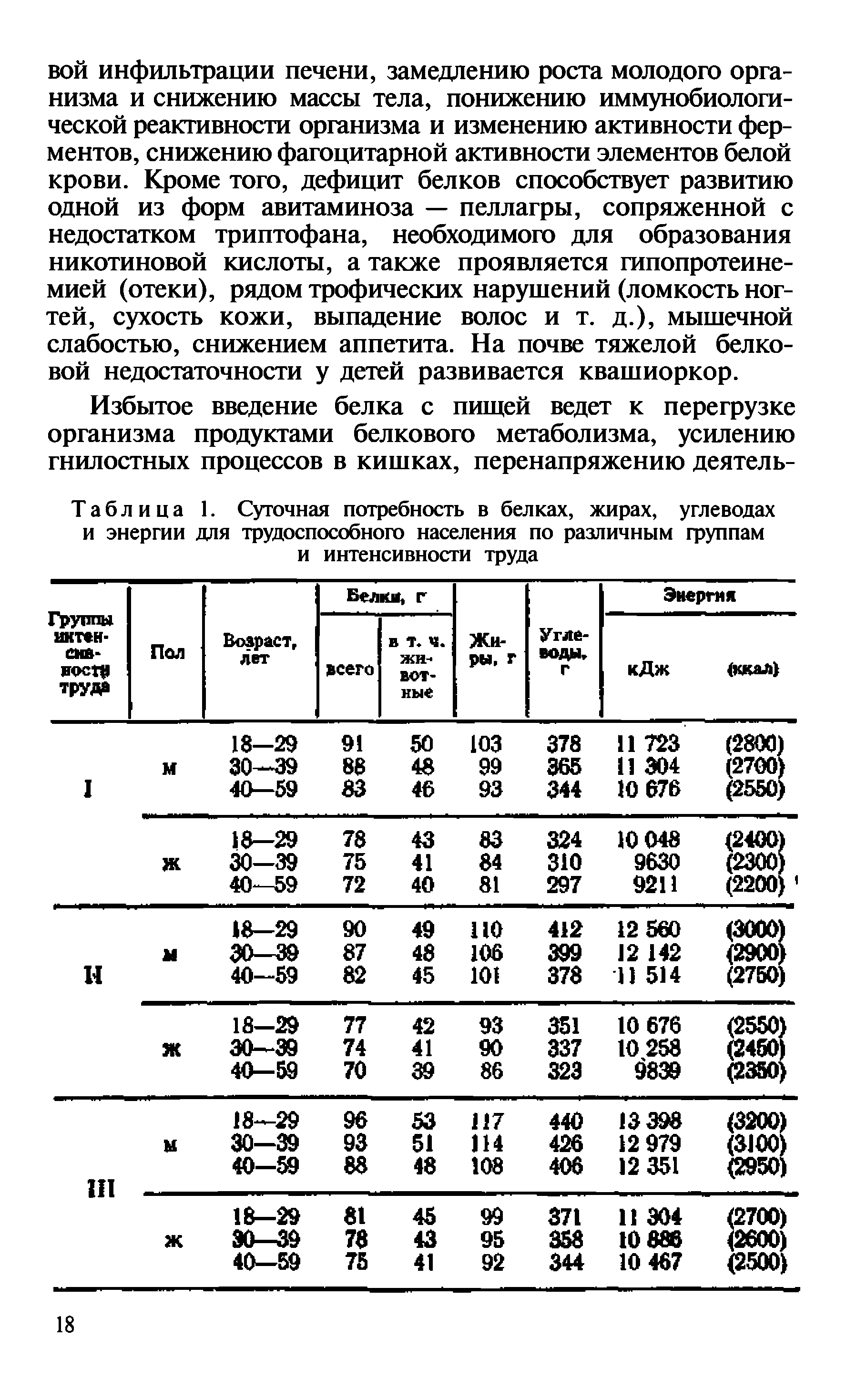 Таблица 1. Суточная потребность в белках, жирах, углеводах и энергии для трудоспособного населения по различным группам и интенсивности труда...