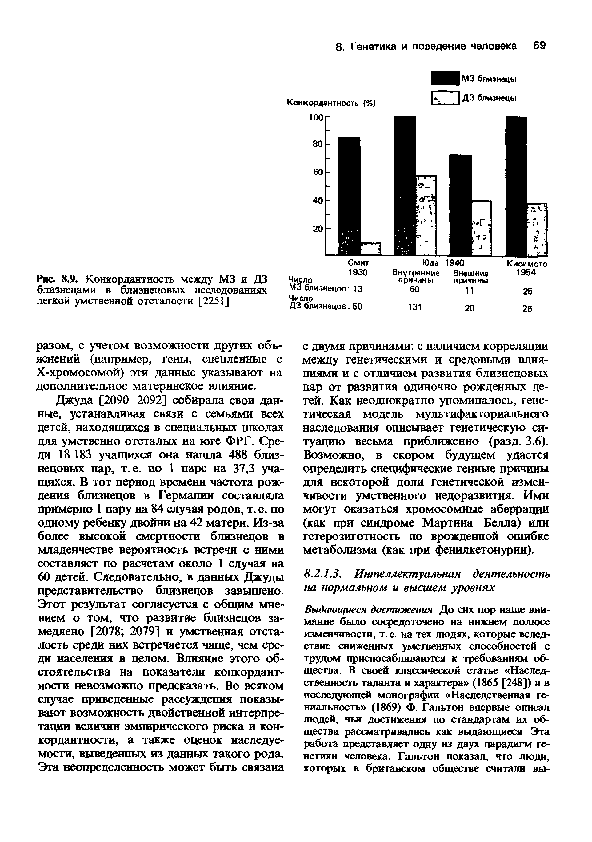 Рис. 8.9. Конкордантность между М3 и ДЗ близнецами в близнецовых исследованиях легкой умственной отсталости [2251]...