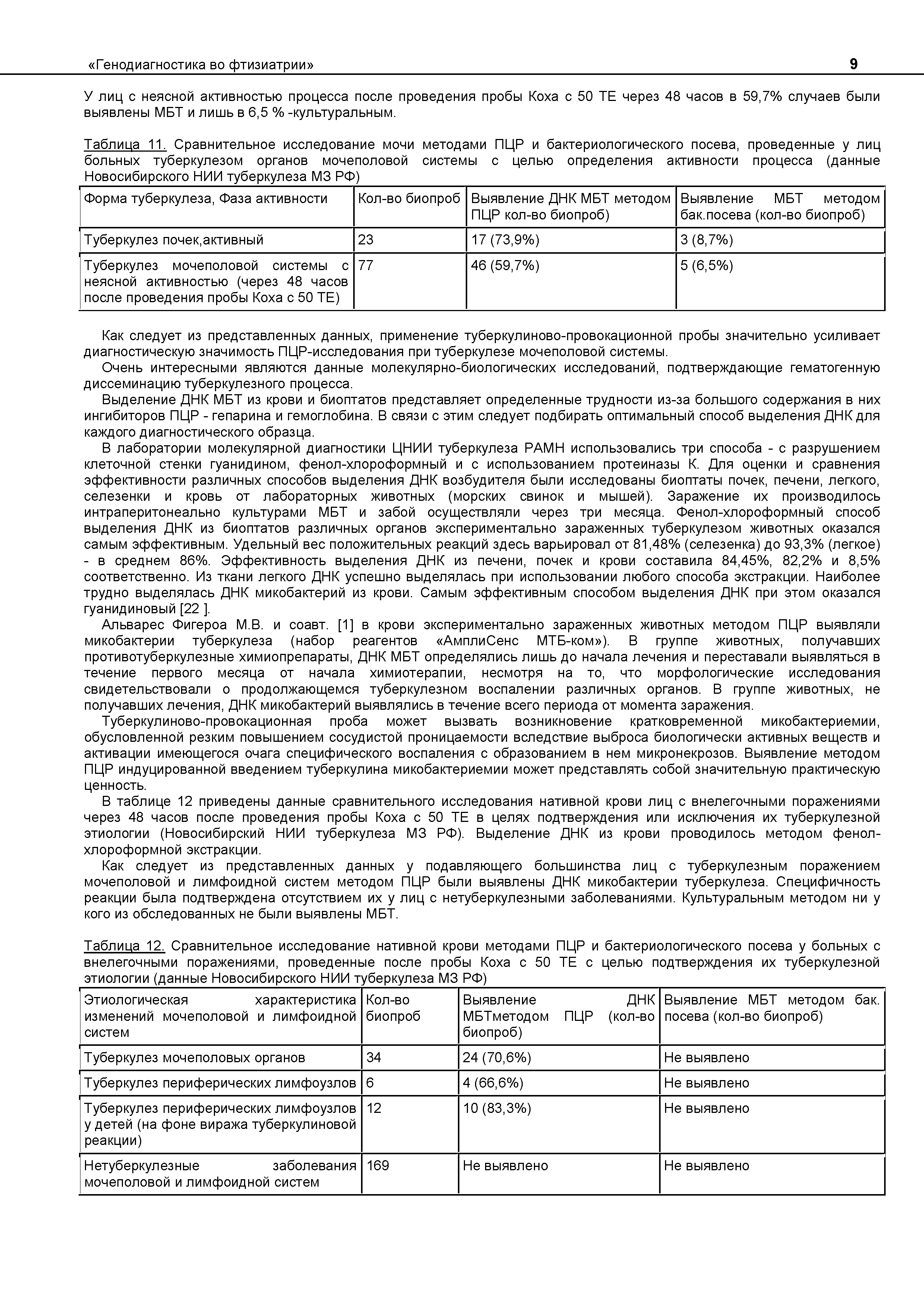Таблица 11. Сравнительное исследование мочи методами ПЦР и бактериологического посева, проведенные у лиц больных туберкулезом органов мочеполовой системы с целью определения активности процесса (данные Новосибирского НИИ туберкулеза М3 РФ)...