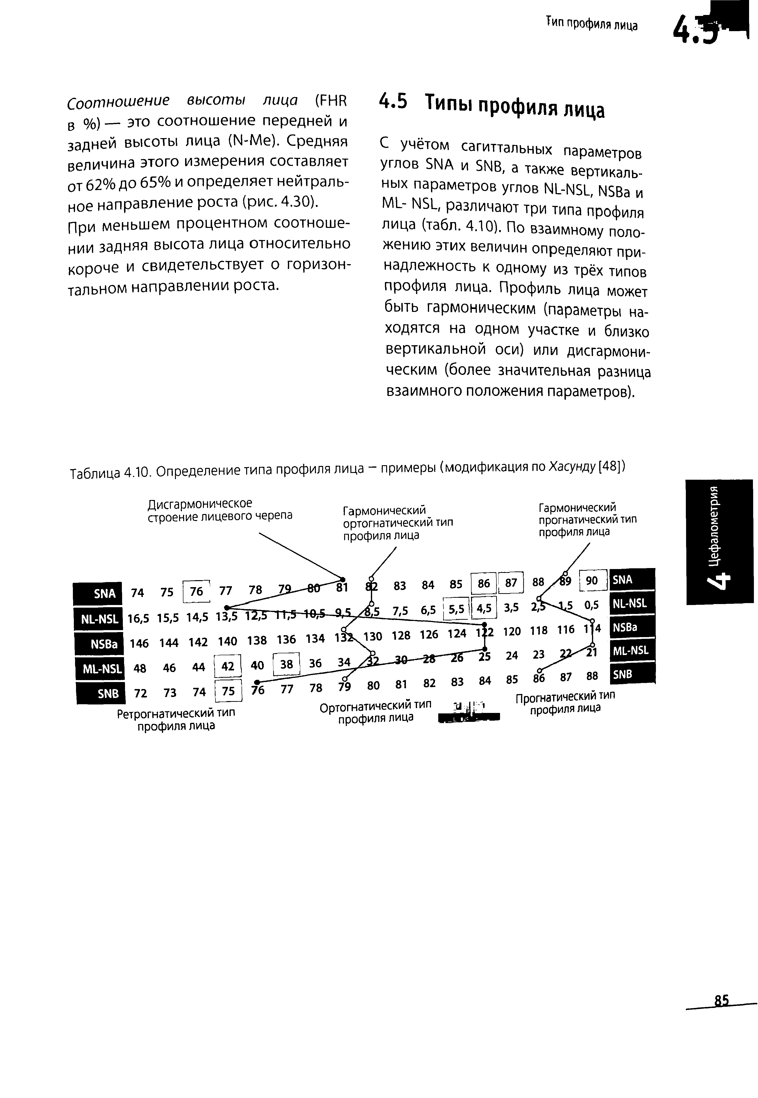 Таблица 4.10. Определение типа профиля лица - примеры (модификация по Хасунду [48])...