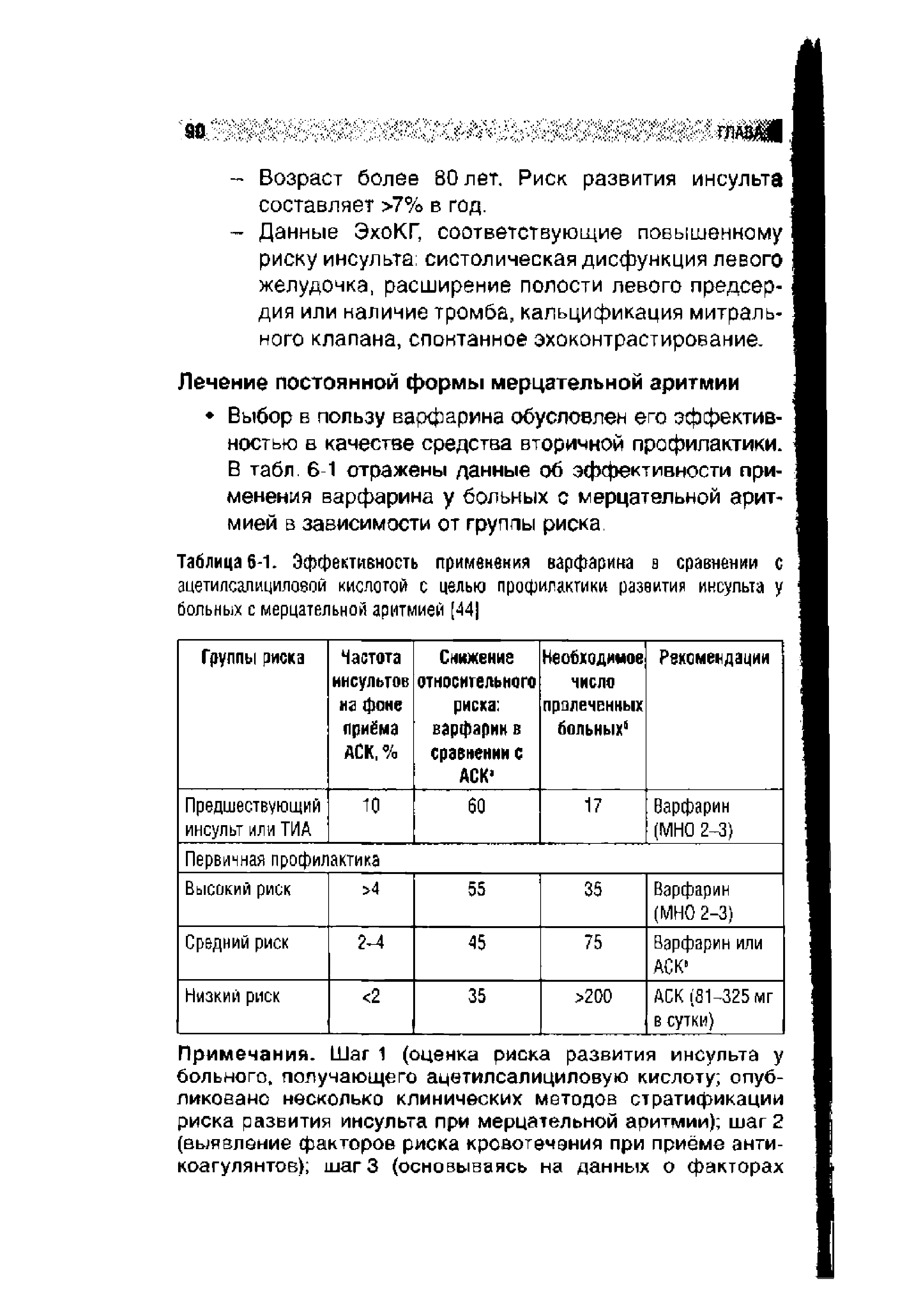 Таблица 6-1. Эффективность применения варфарина в сравнении с ацетилсалициловой кислотой с целью профилактики развития инсульта у больных с мерцательной аритмией [441...