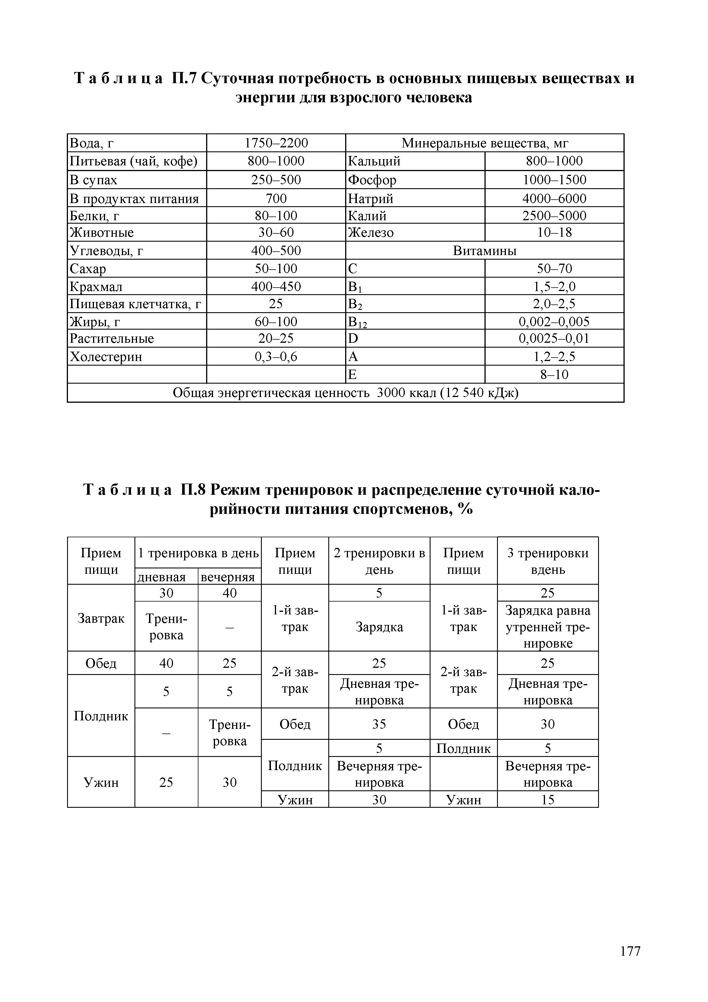 Таблица П.8 Режим тренировок и распределение суточной калорийности питания спортсменов, %...