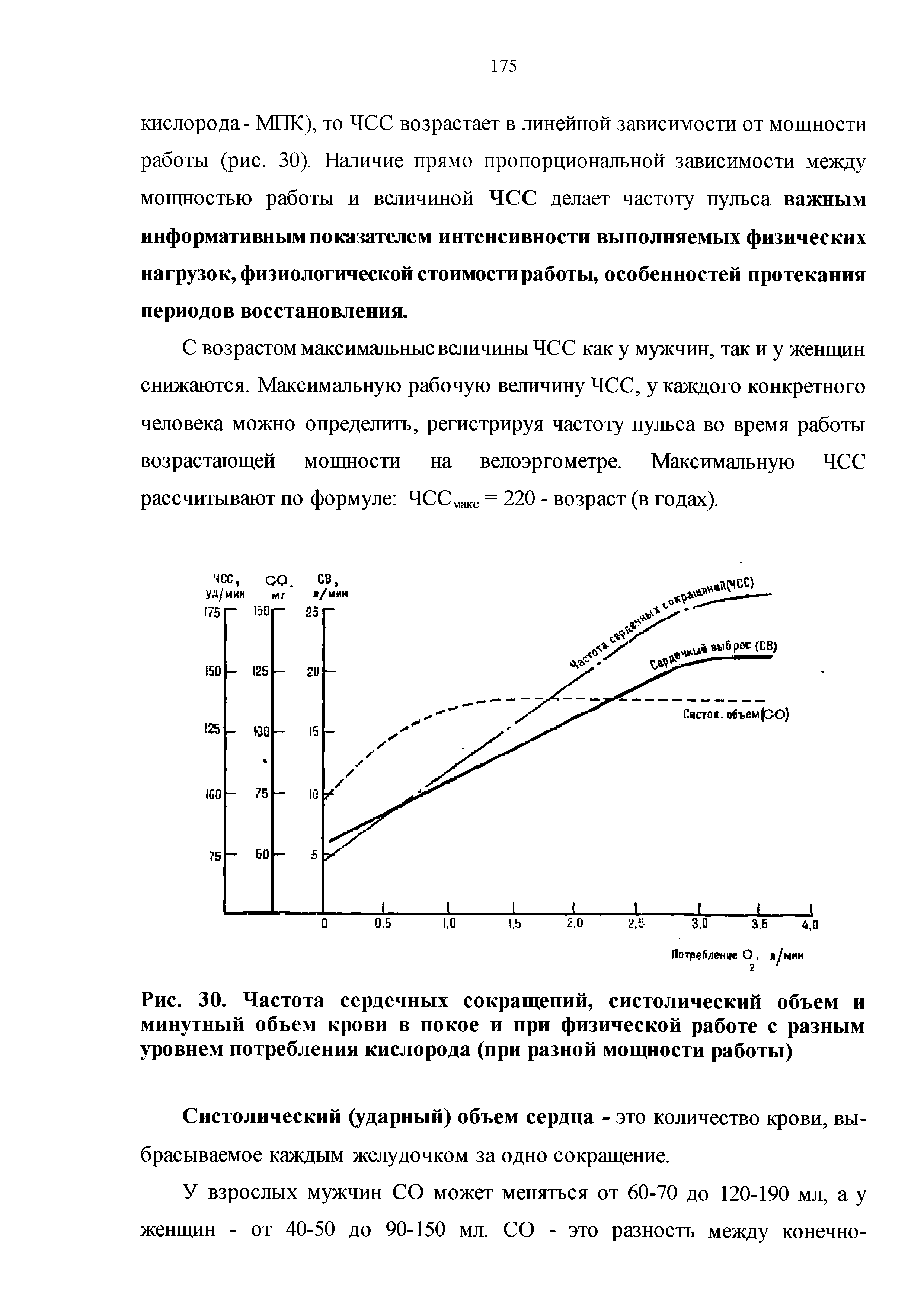 Рис. 30. Частота сердечных сокращений, систолический объем и минутный объем крови в покое и при физической работе с разным уровнем потребления кислорода (при разной мощности работы)...