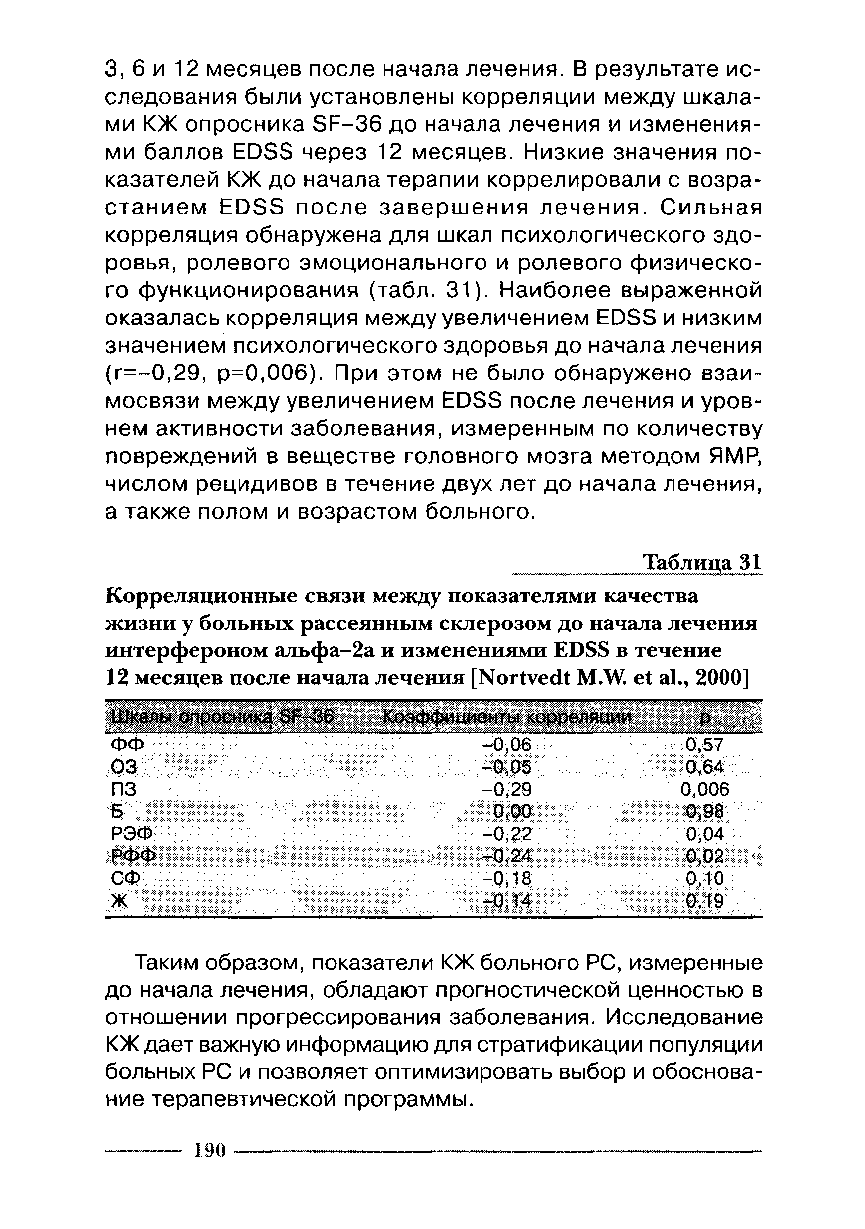 Таблица 31 Корреляционные связи между показателями качества жизни у больных рассеянным склерозом до начала лечения интерфероном альфа-2а и изменениями ЕББЗ в течение 12 месяцев после начала лечения [ТУоНуеск МАУ. е1 а1., 2000]...