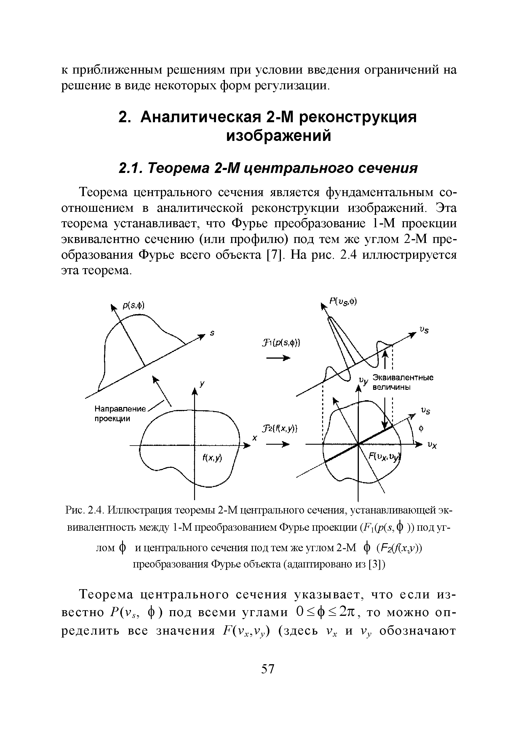 Рис. 2.4. Иллюстрация теоремы 2-М центрального сечения, устанавливающей эквивалентность между 1-М преобразованием Фурье проекции (/ ( /Хл. Ф )) под углом ф и центрального сечения под тем же углом 2-М Ф МЫ преобразования Фурье объекта (адаптировано из [3])...