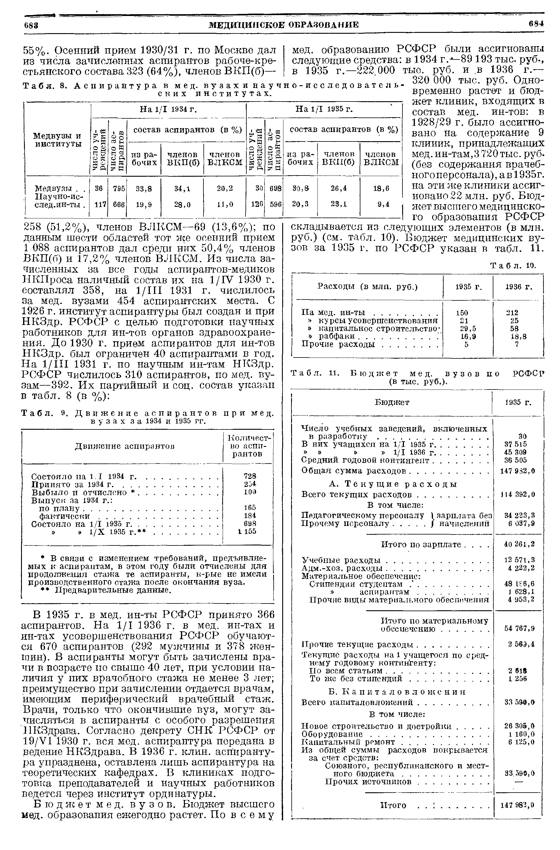 Табл. 8. Аспирантура в мед. вузах и научно-исследовательских институтах.