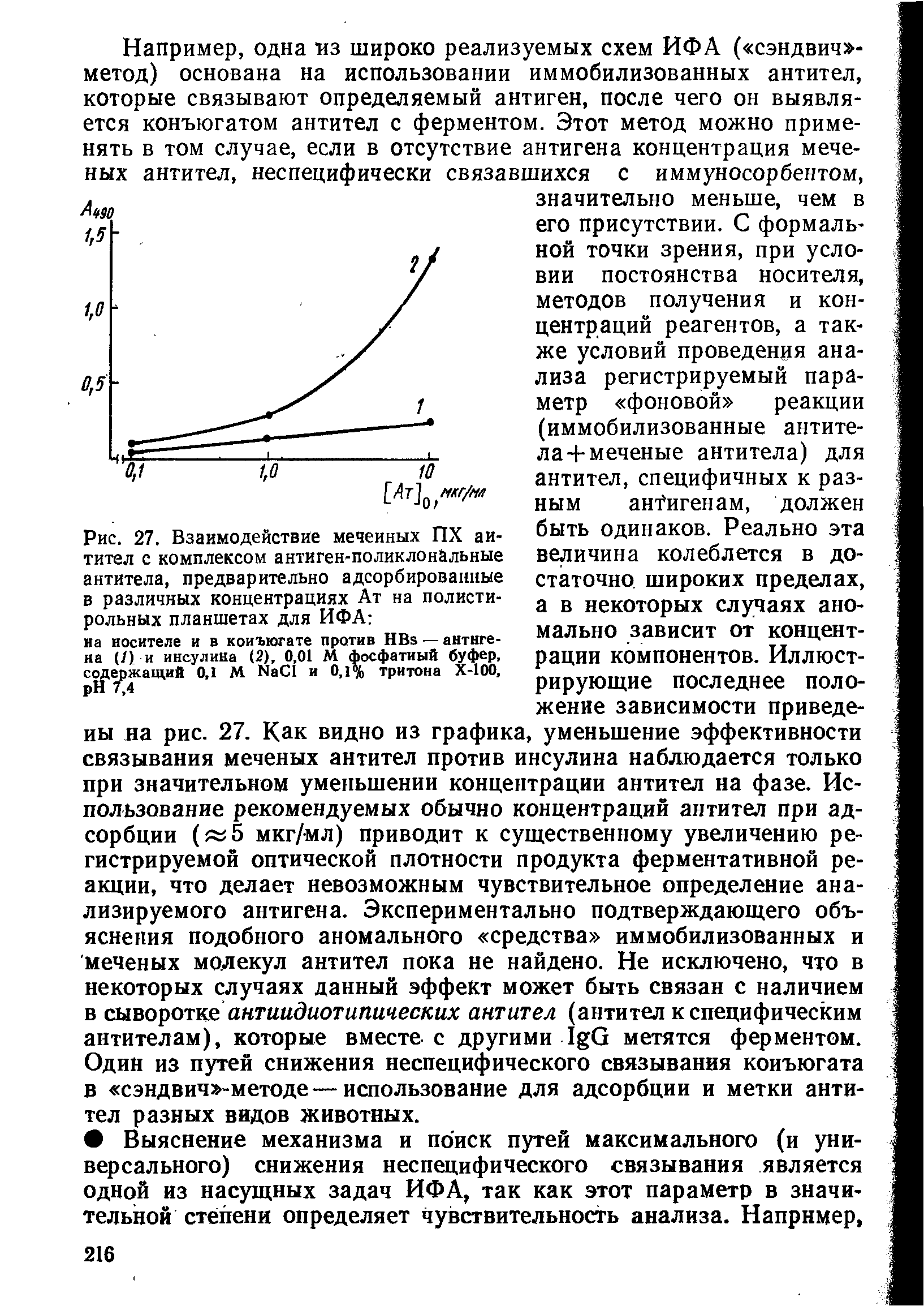 Рис. 27. Взаимодействие меченных ПХ антител с комплексом антиген-поликлональные антитела, предварительно адсорбированные в различных концентрациях Ат на полисти-рольных планшетах для ИФА на носителе и в конъюгате против НВэ — антигена (/) и инсулина (2), 0,01 М фосфатный буфер, содержащий 0,1 М НаС1 и 0,1% тритона Х-ЮО, H 7,4...