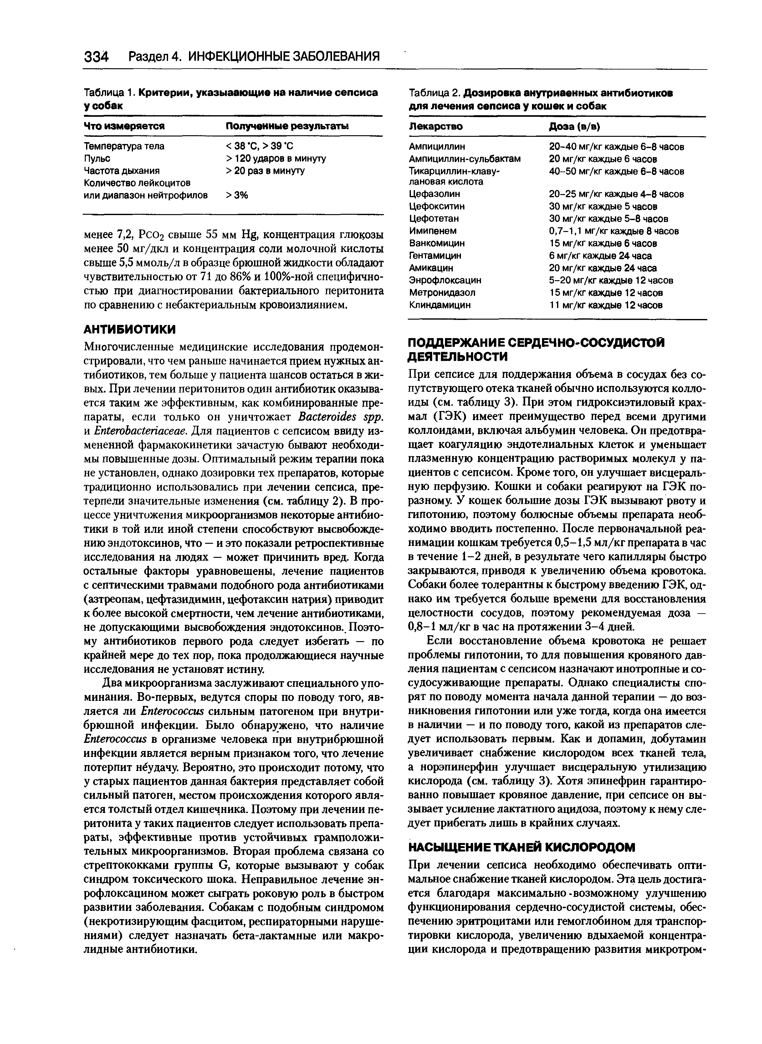 Таблица 2. Дозировка внутривенных антибиотиков для лечения сепсиса у кошек и собак...