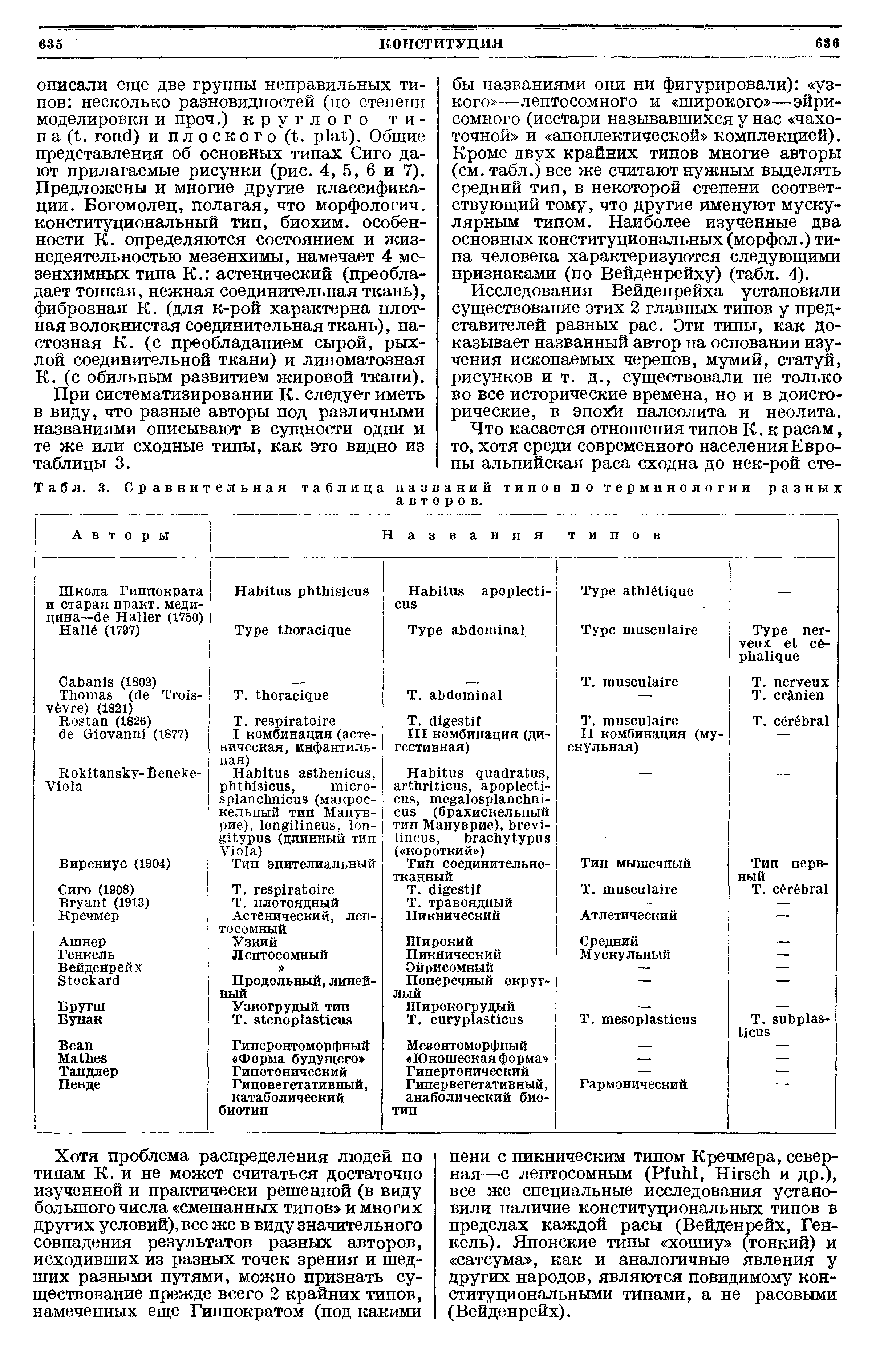 Табл. 3. Сравнительная таблица названий типов по терминологии разных авторов.