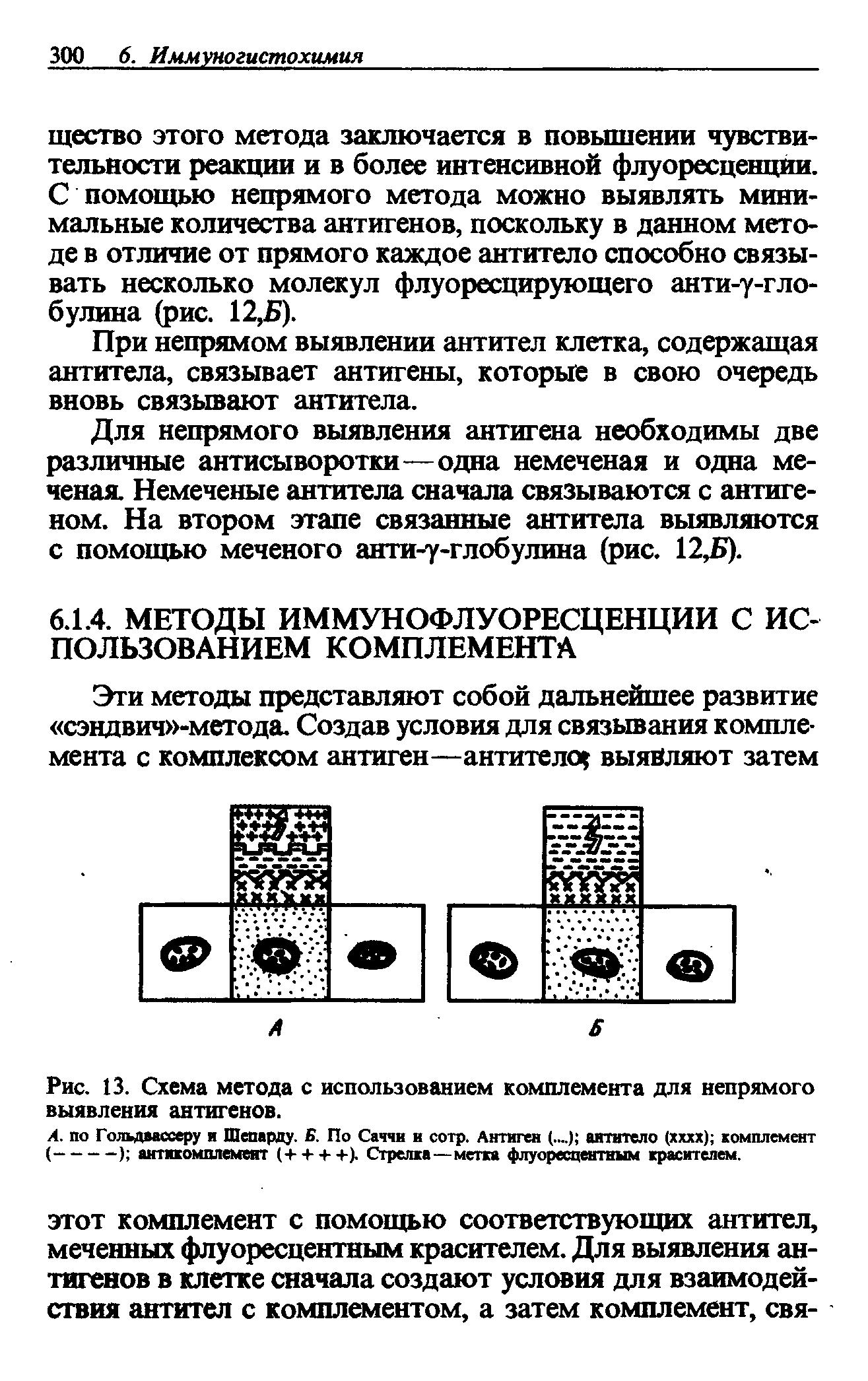 Рис. 13. Схема метода с использованием комплемента для непрямого выявления антигенов.