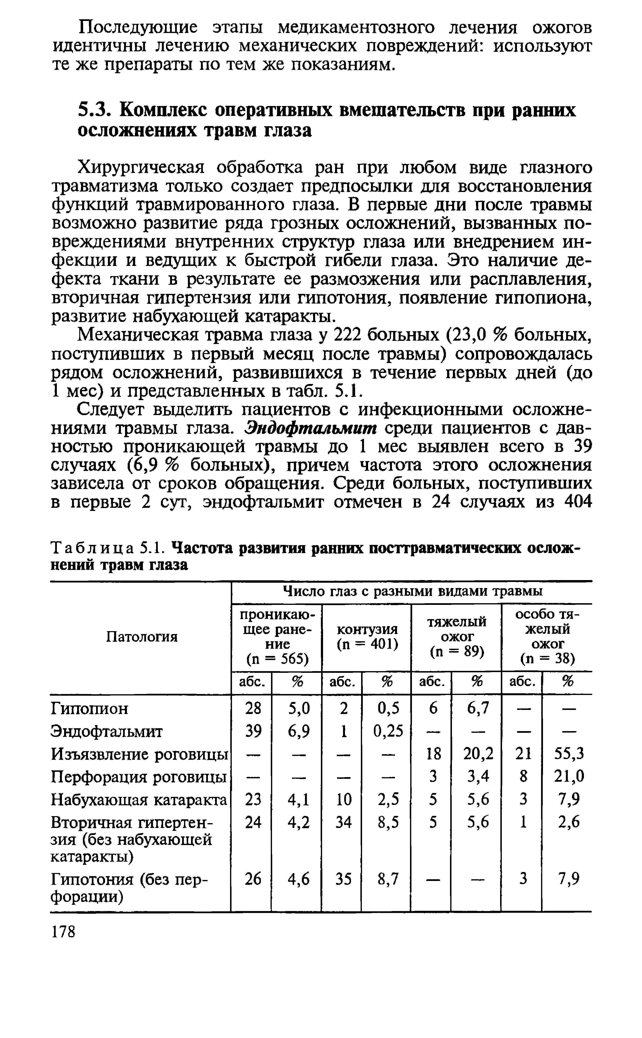 Таблица 5.1. Частота развития ранних посттравматических осложнений травм глаза...