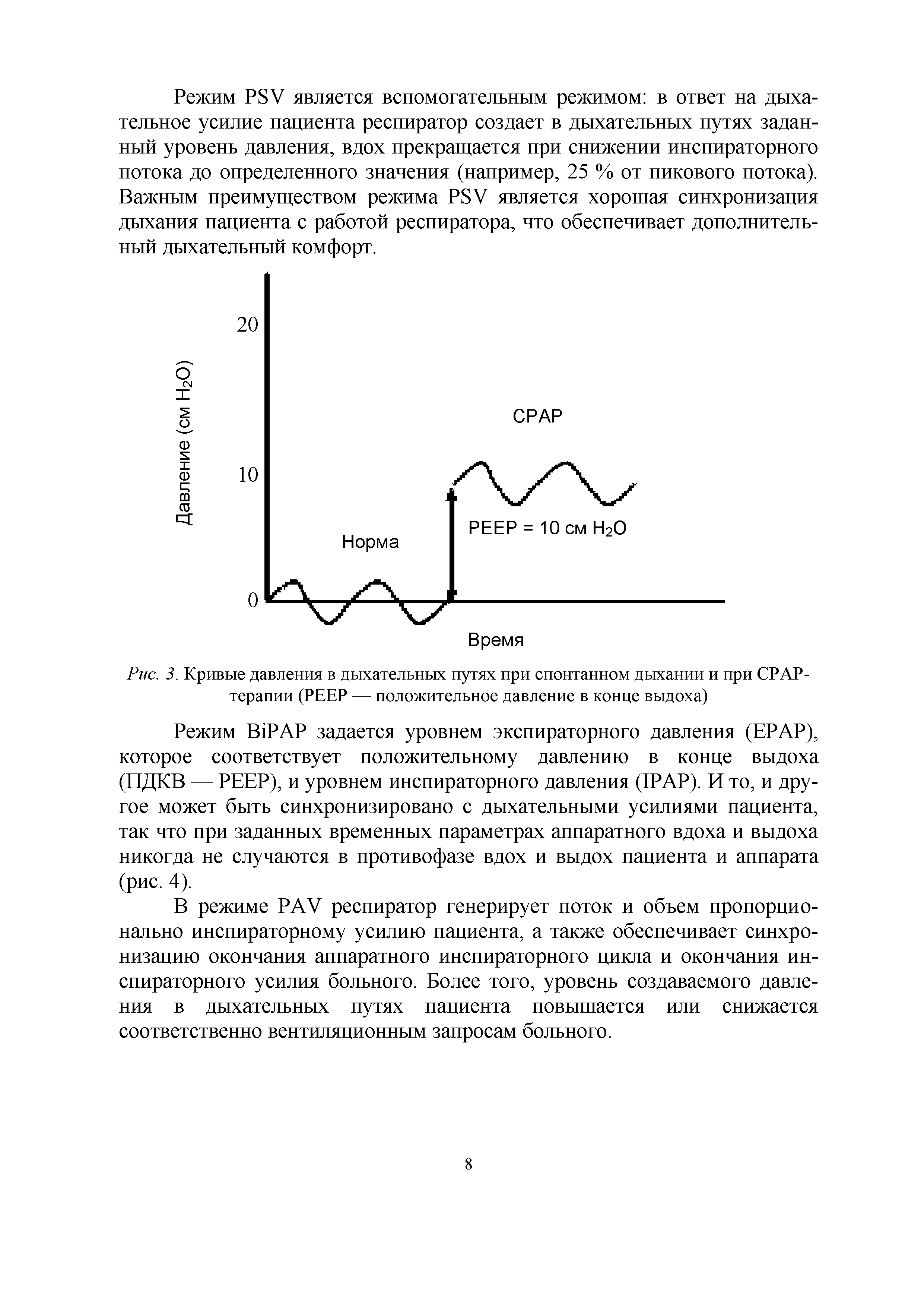 Рис. 3. Кривые давления в дыхательных путях при спонтанном дыхании и при СРАР-терапии (РЕЕР — положительное давление в конце выдоха)...