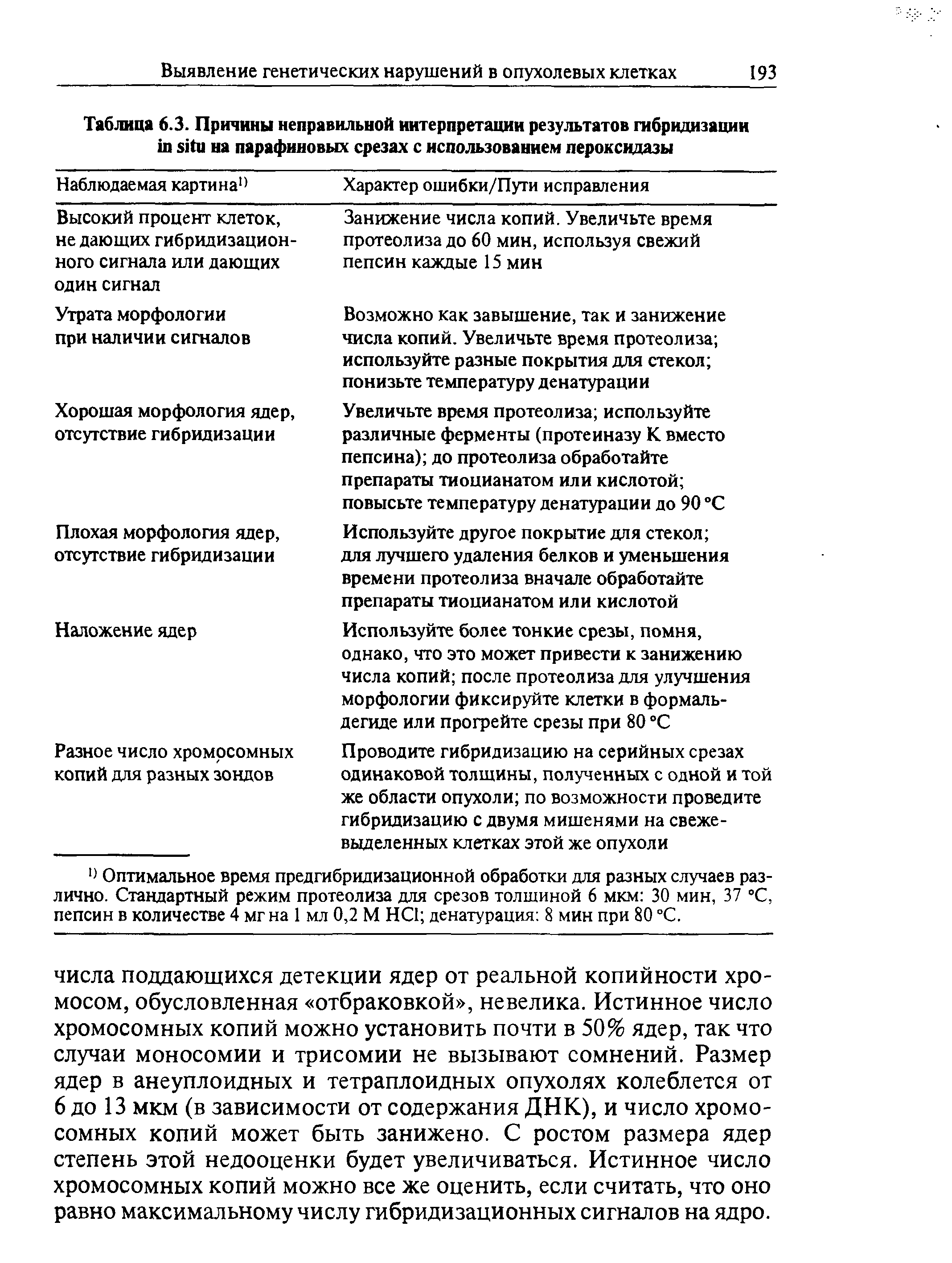 Таблица 6.3. Причины неправильной интерпретации результатов гибридизации на парафиновых срезах с использованием пероксидазы...