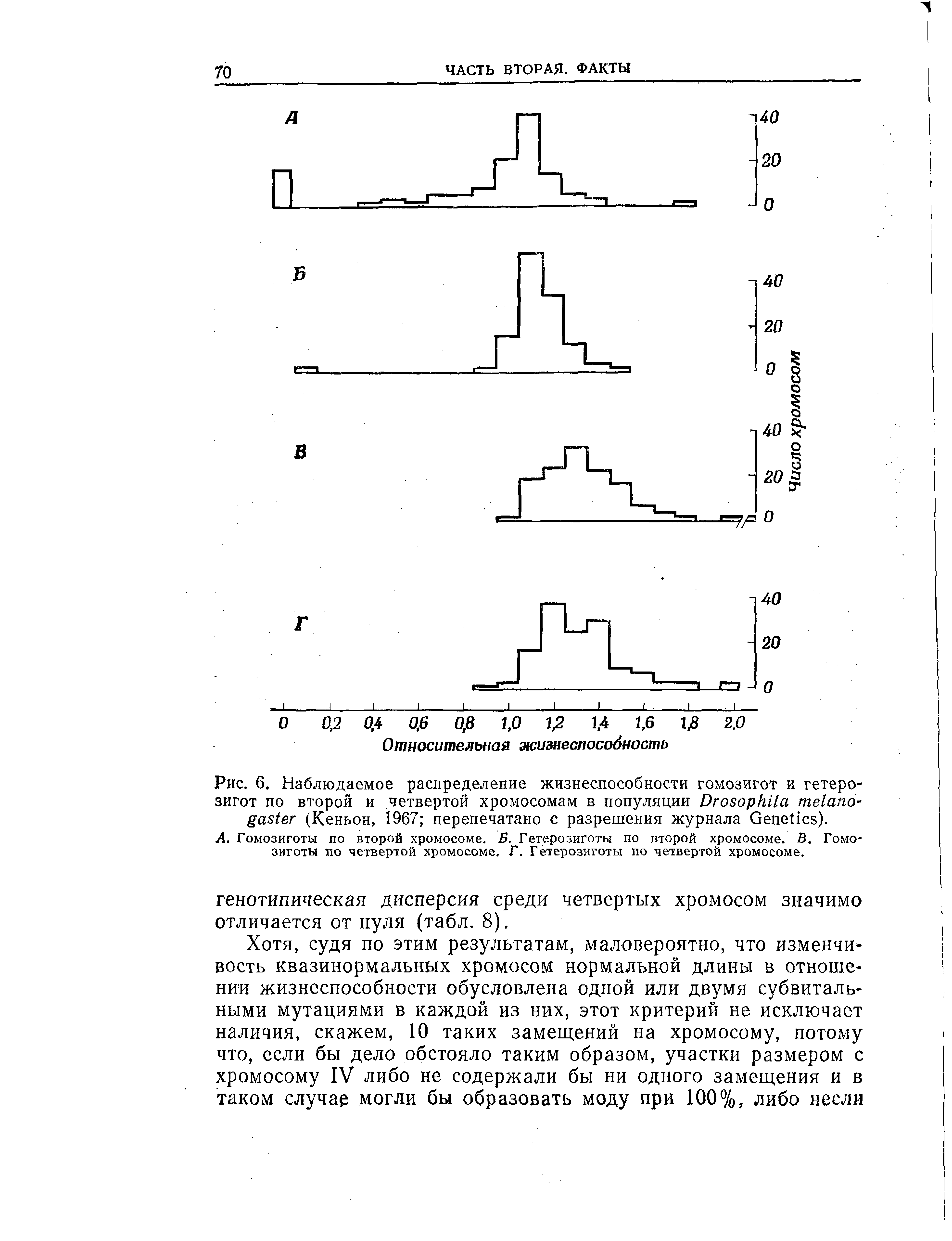 Рис. 6. Наблюдаемое распределение жизнеспособности гомозигот и гетерозигот по второй и четвертой хромосомам в популяции D - (Кеньон, 1967 перепечатано с разрешения журнала G ).