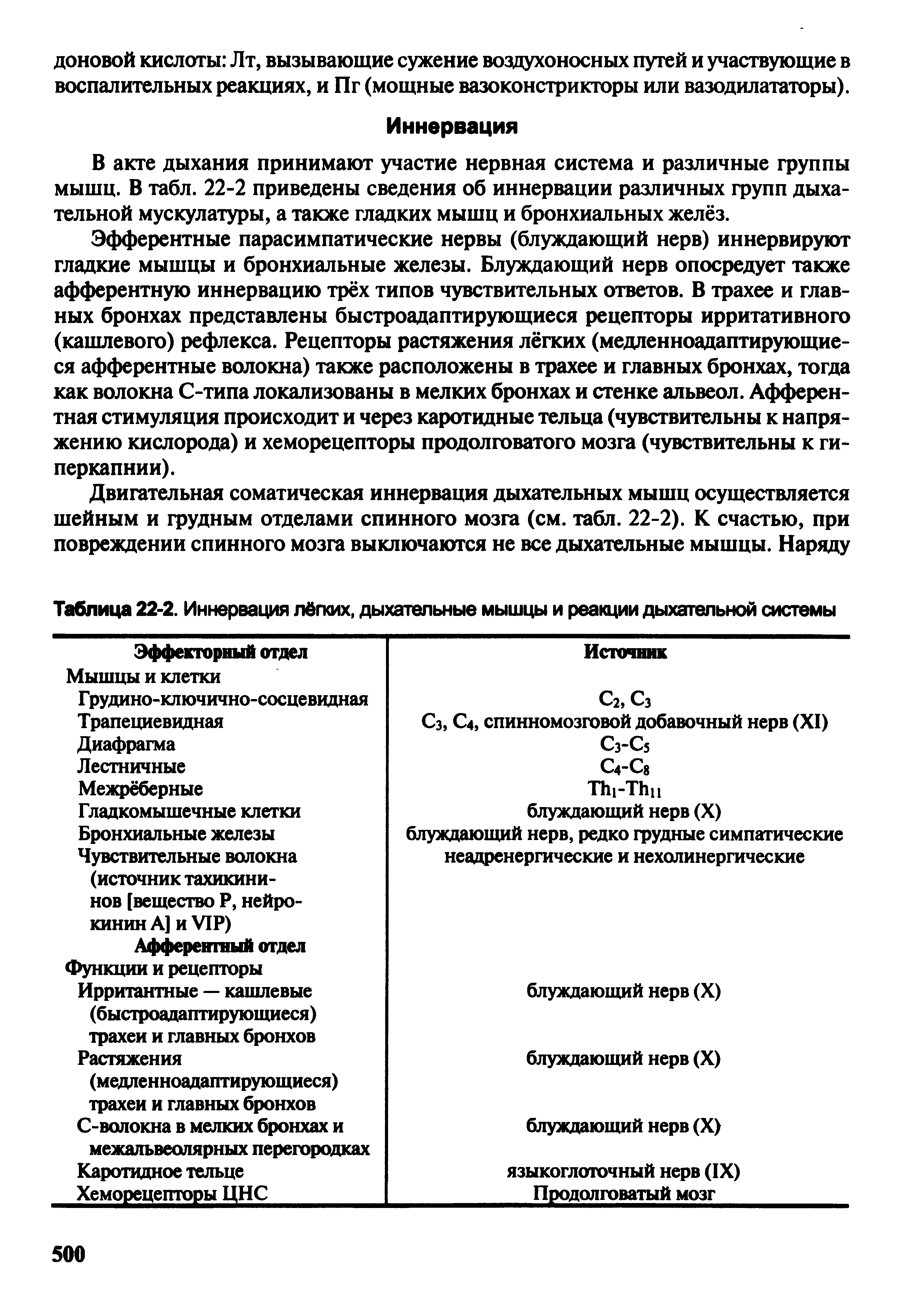 Таблица 22-2. Иннервация лёгких, дыхательные мышцы и реакции дыхательной системы...