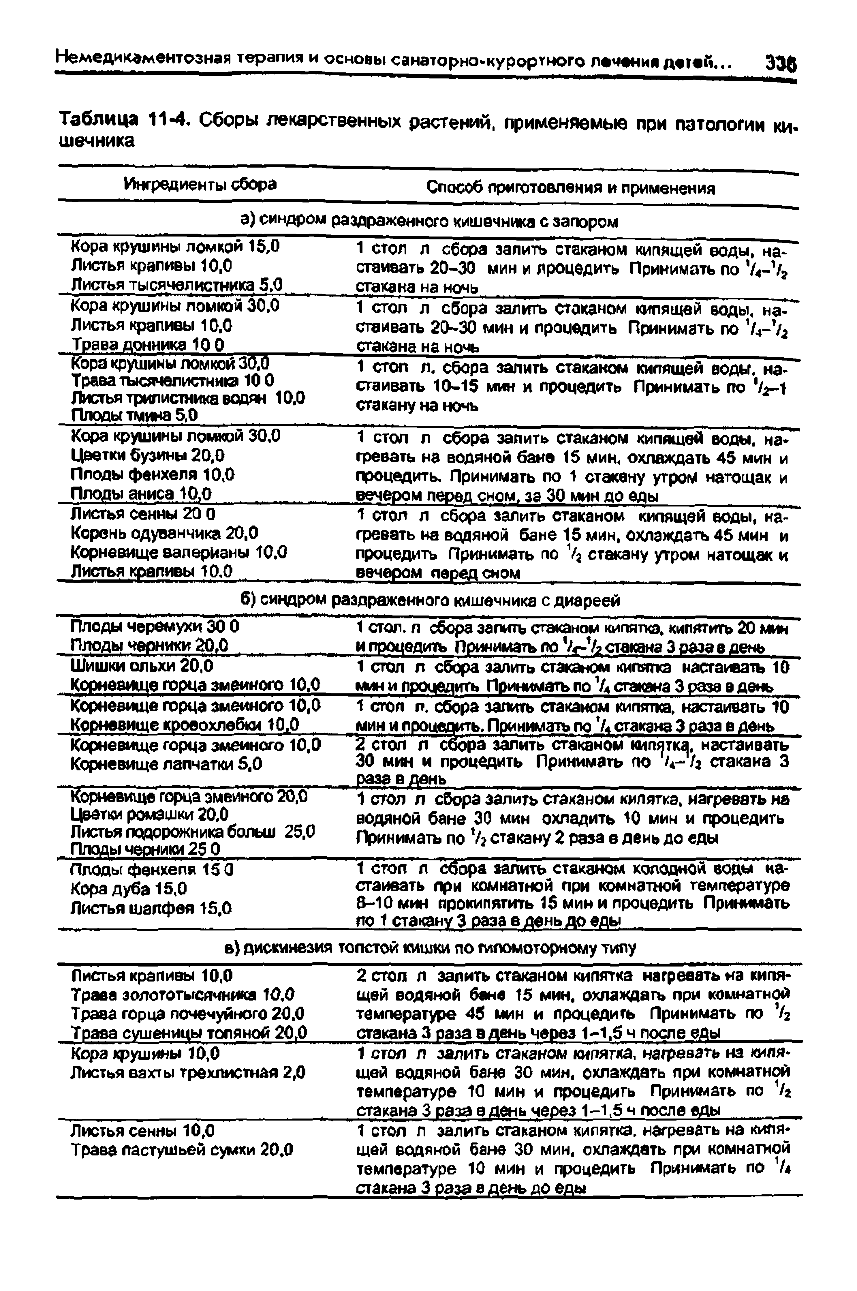 Таблица 11-4. Сборы лекарственных растений, применяемые при патологии кишечника...