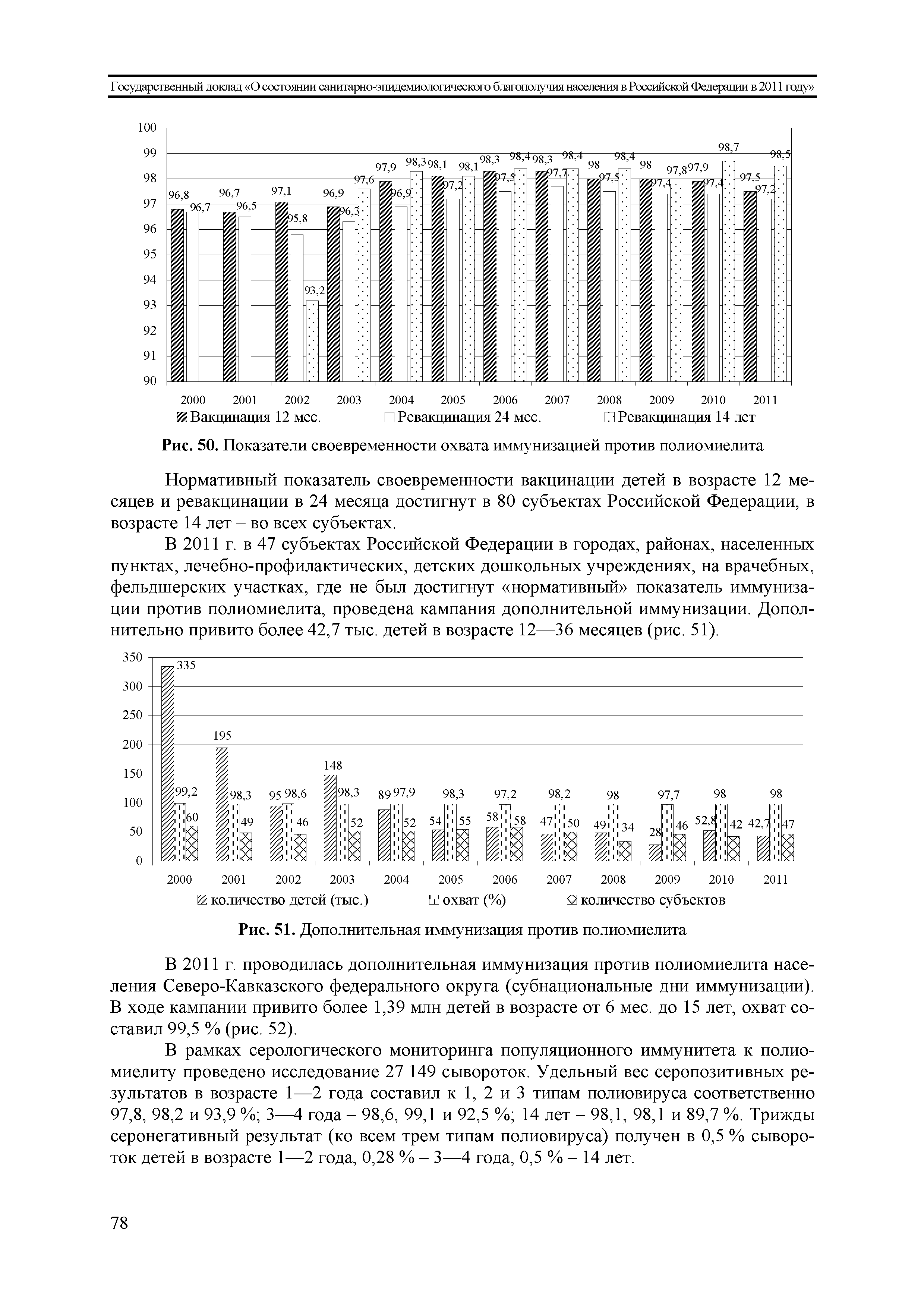 Рис. 50. Показатели своевременности охвата иммунизацией против полиомиелита...