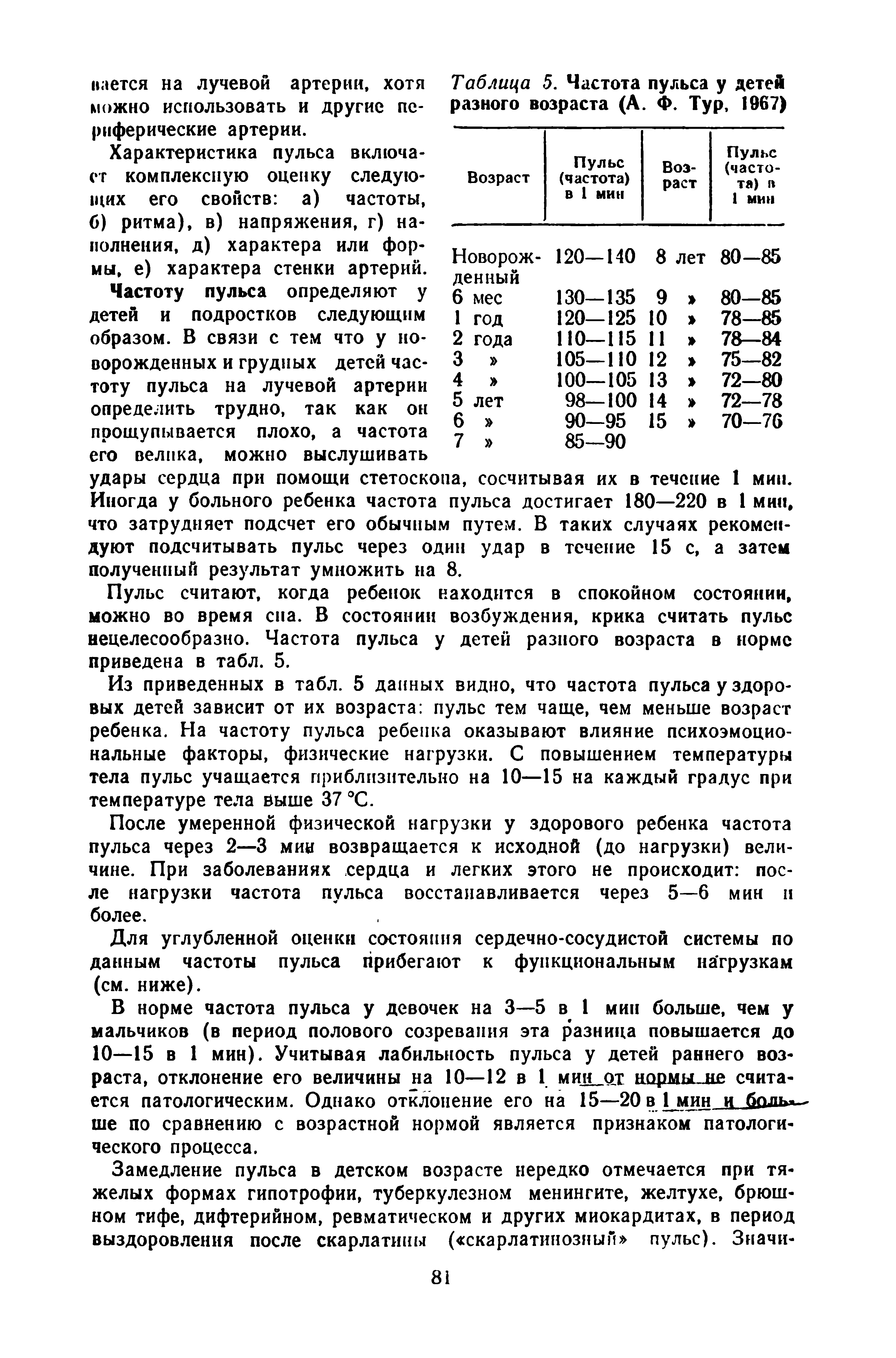 Таблица 5. Частота пульса у детей разного возраста (А. Ф. Тур, 1967)...