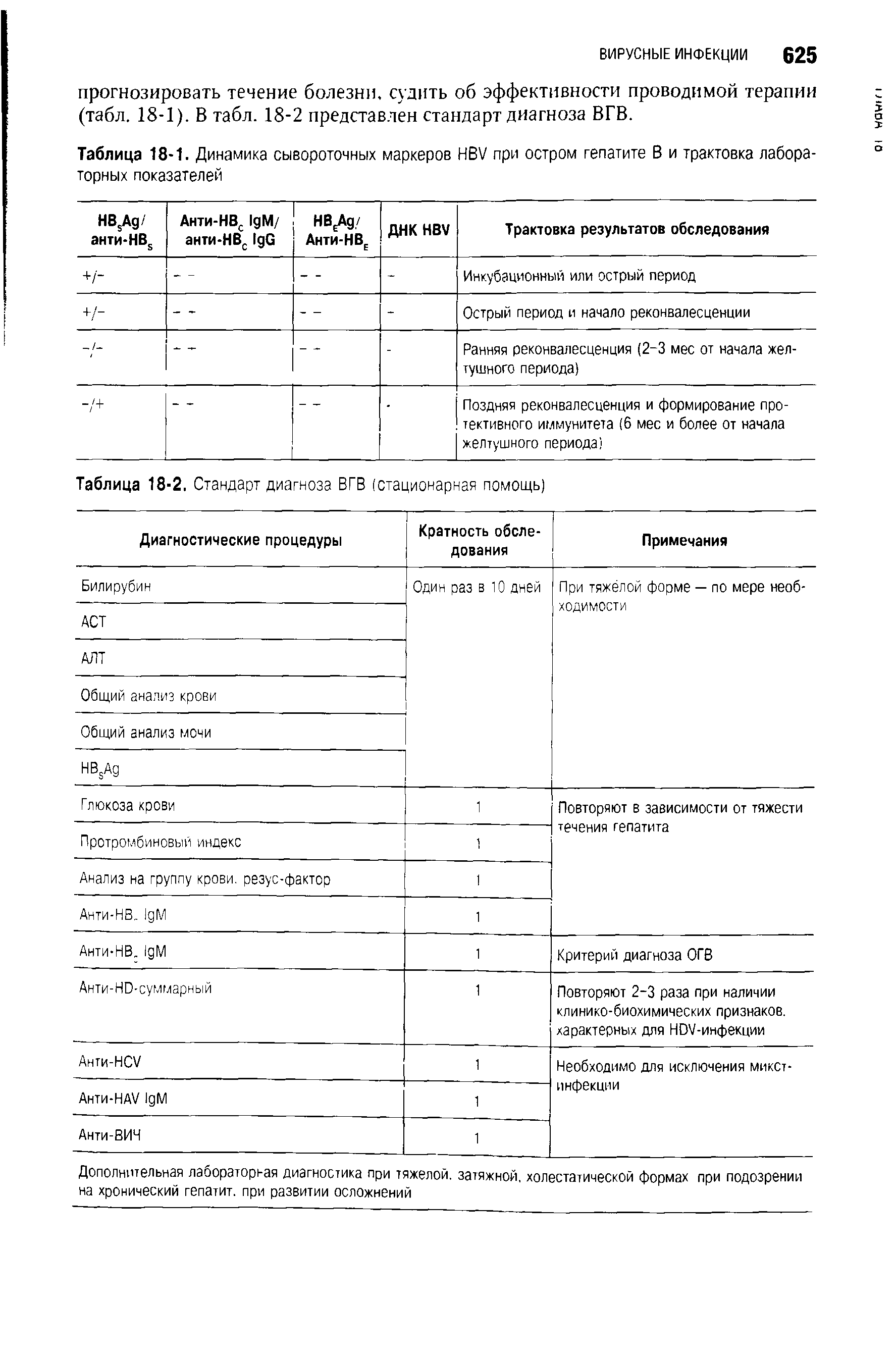 Таблица 18-1. Динамика сывороточных маркеров НВУ при остром гепатите В и трактовка лабораторных показателей...