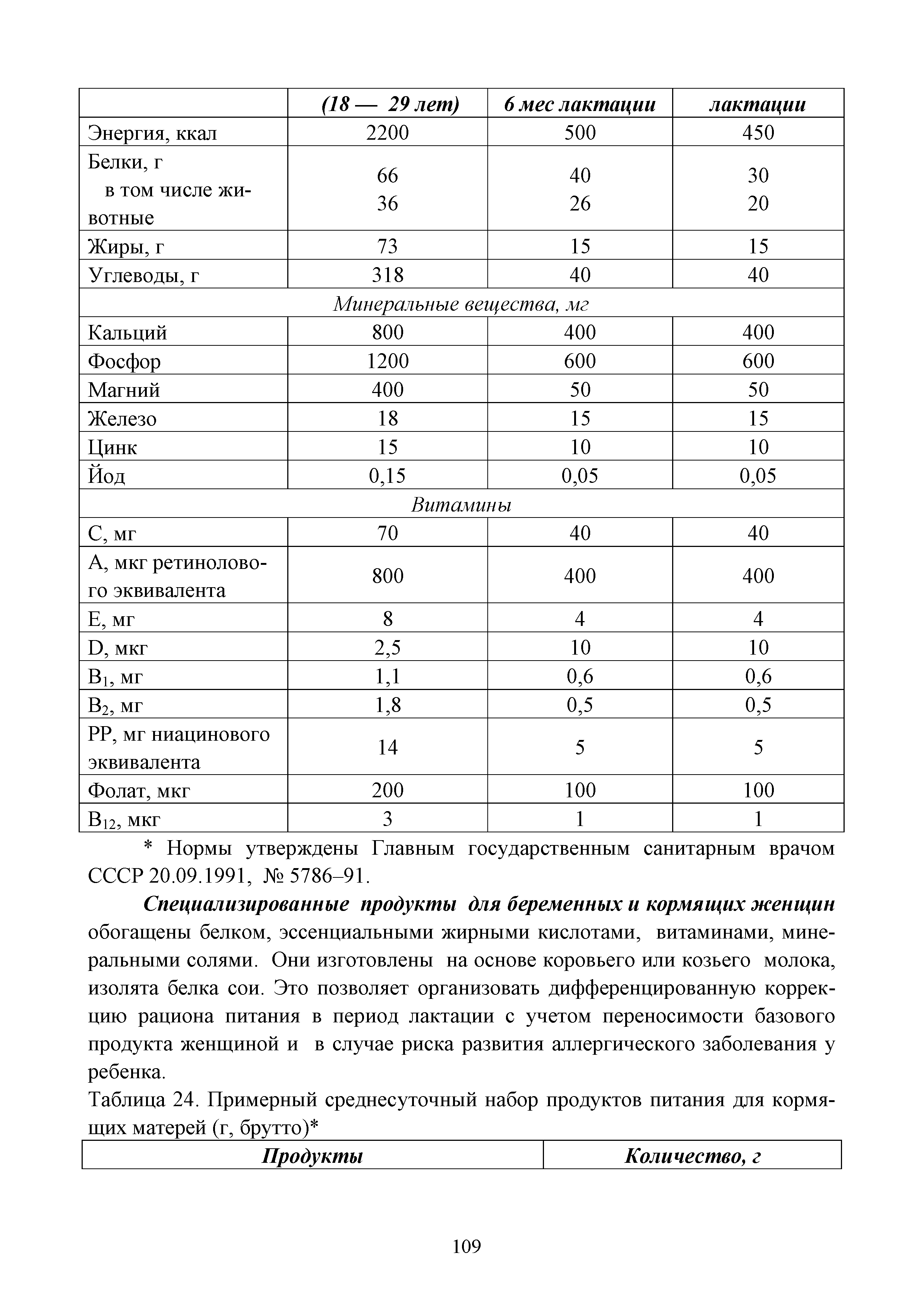 Таблица 24. Примерный среднесуточный набор продуктов питания для кормящих матерей (г, брутто) ...