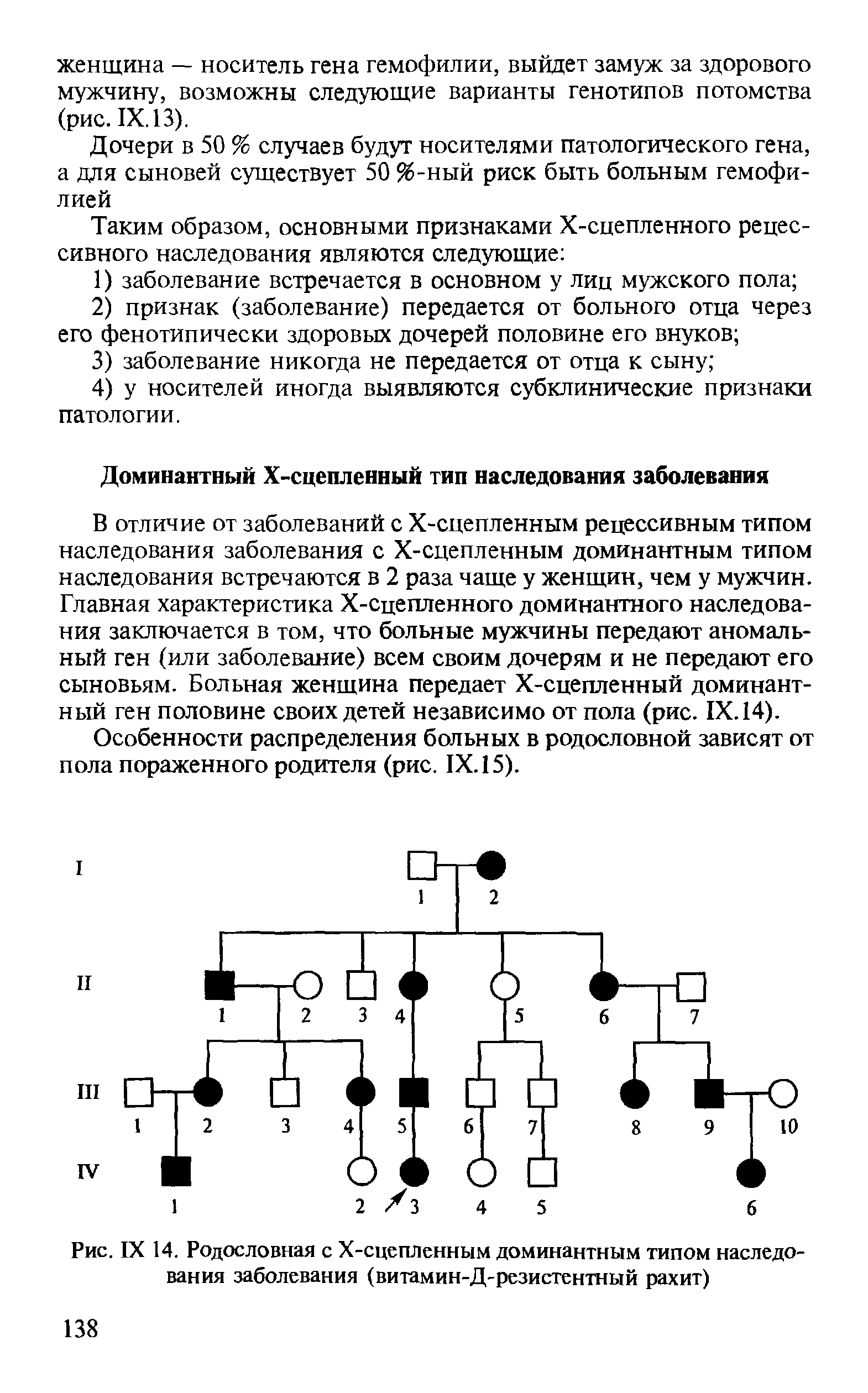 Рис. IX 14. Родословная с Х-сцепленным доминантным типом наследования заболевания (витамин-Д-резистентный рахит)...