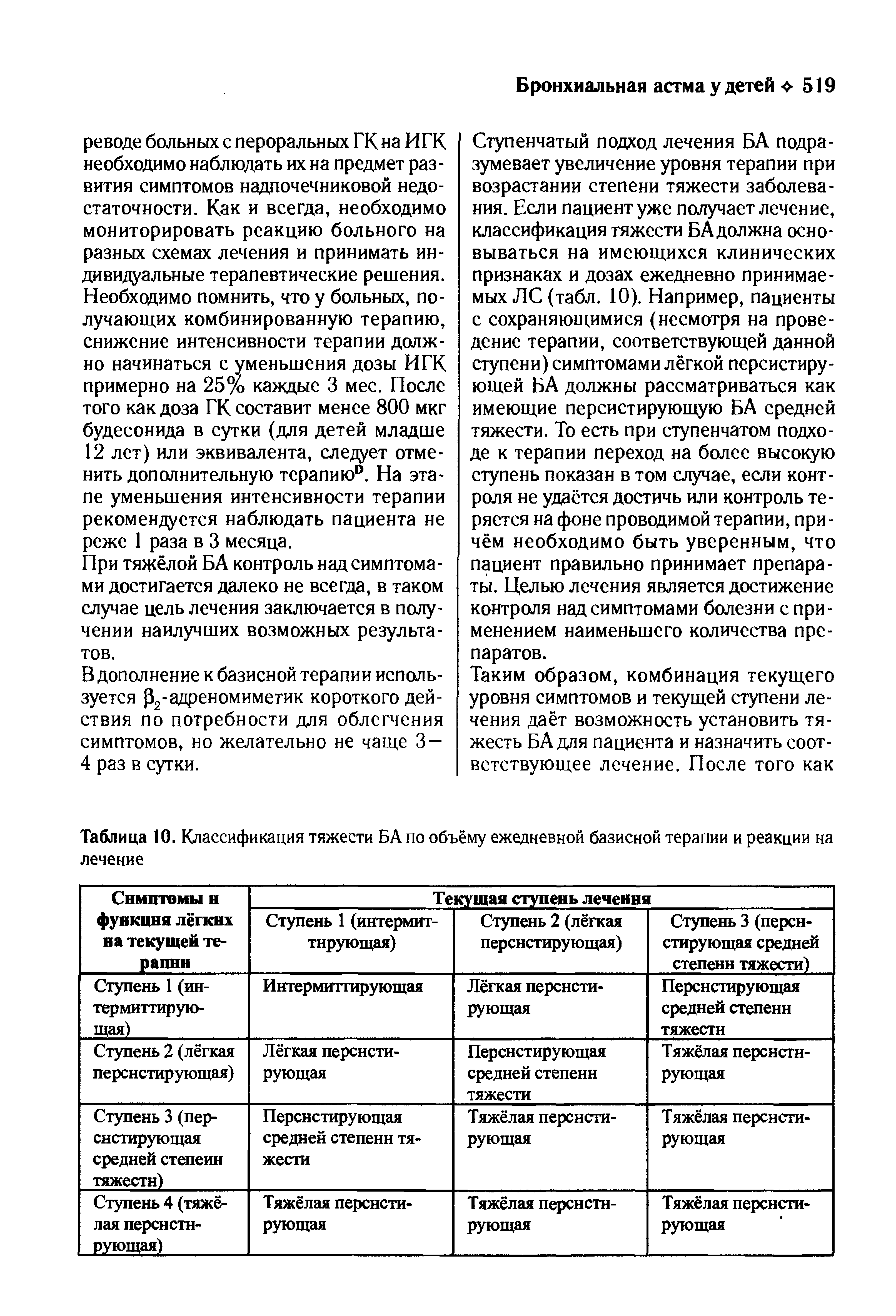 Таблица 10. Классификация тяжести БА по объёму ежедневной базисной терапии и реакции на лечение...