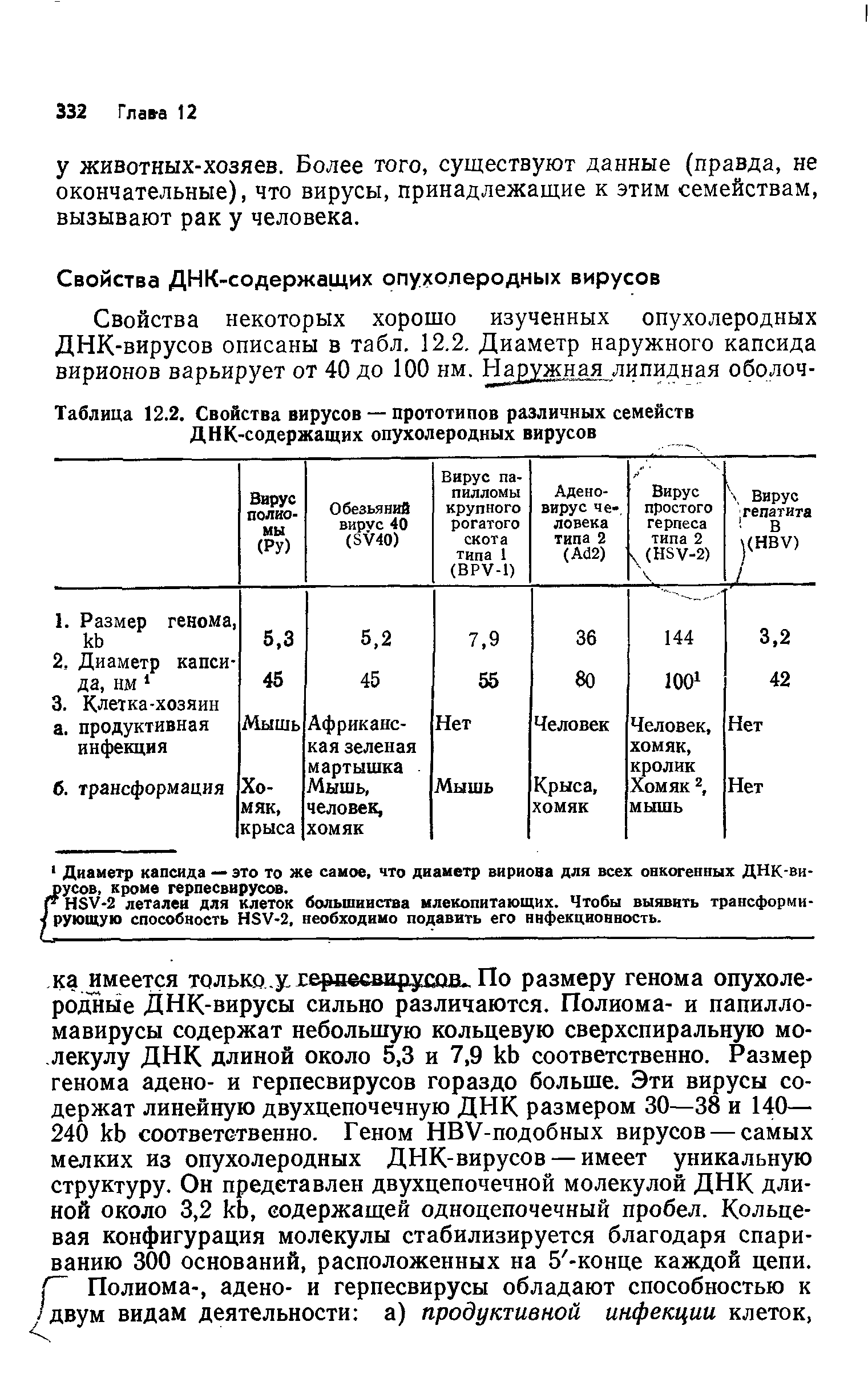 Таблица 12.2. Свойства вирусов — прототипов различных семейств ДНК-содержащих опухолеродных вирусов...