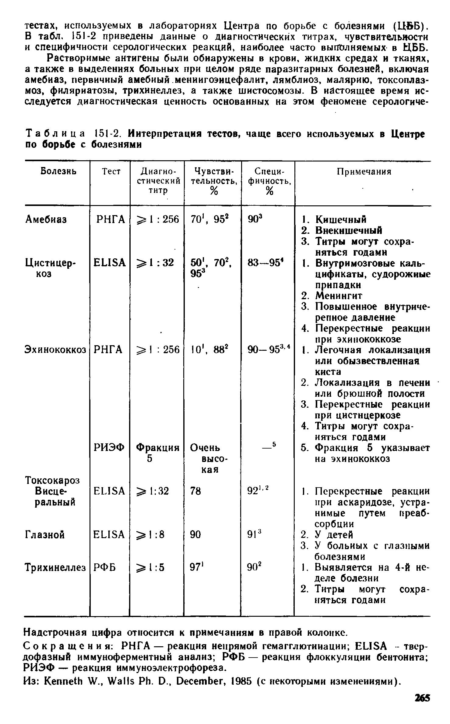 Таблица 151-2. Интерпретация тестов, чаще всего используемых в Центре по борьбе с болезнями...