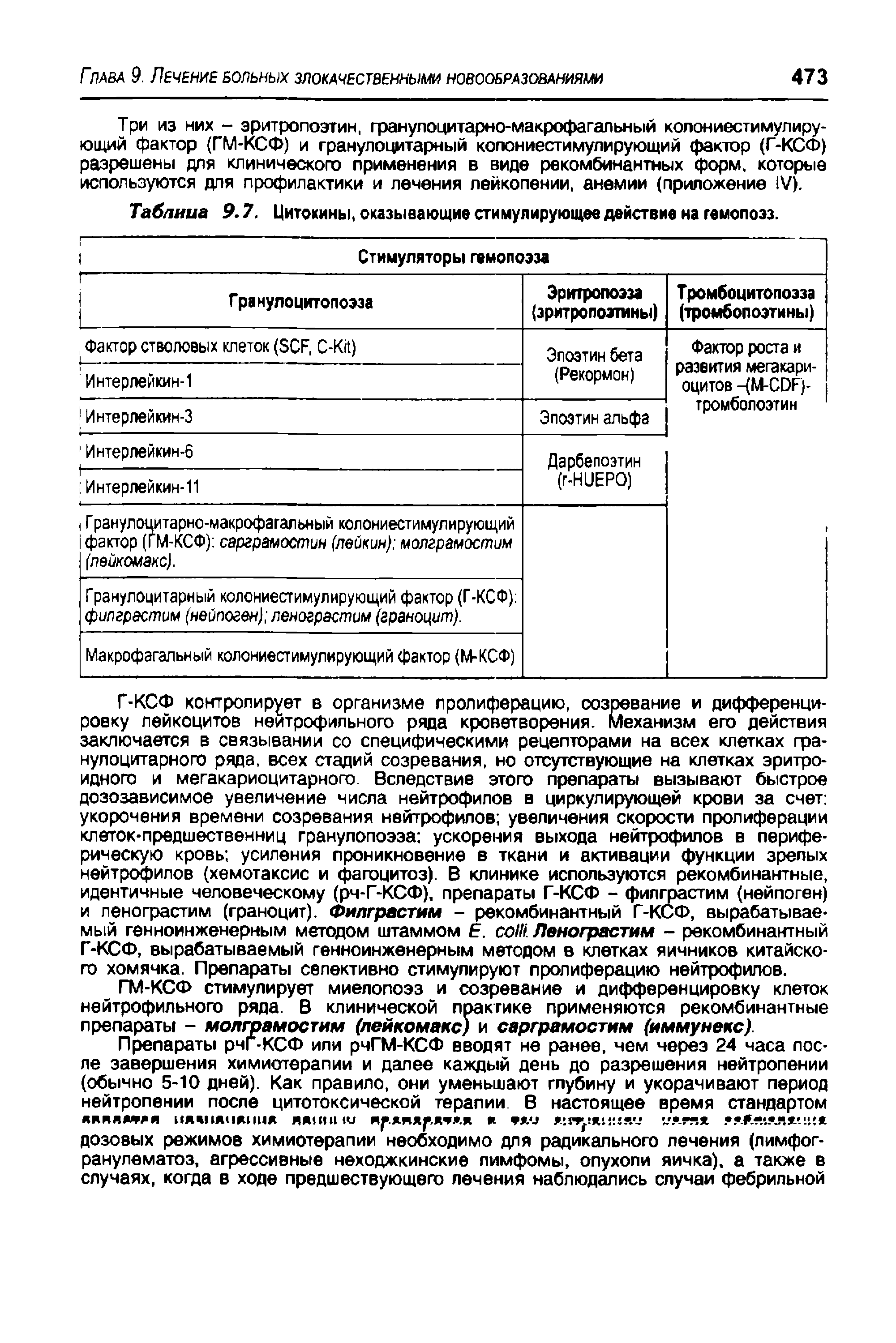 Таблица 9.7. Цитокины, оказывающие стимулирующее действие на гемопоэз.