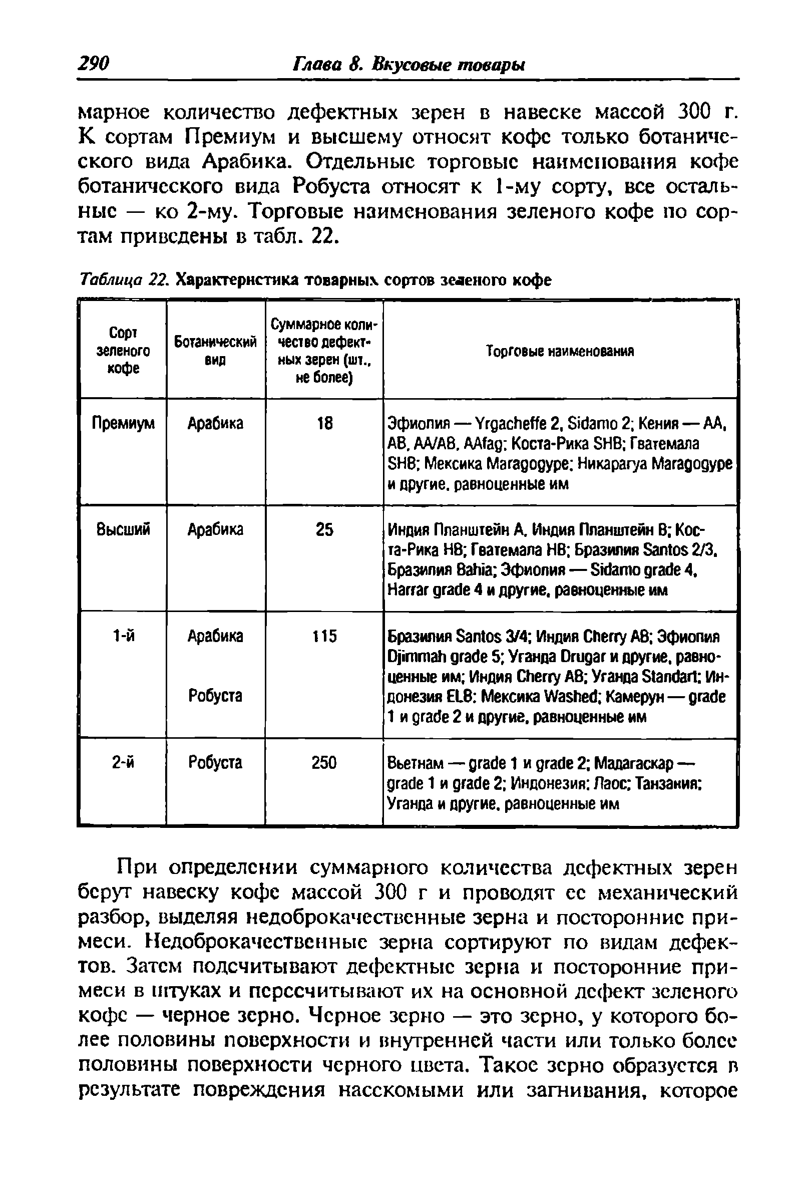 Таблица 22. Характеристика товарных сортов зеленого кофе...