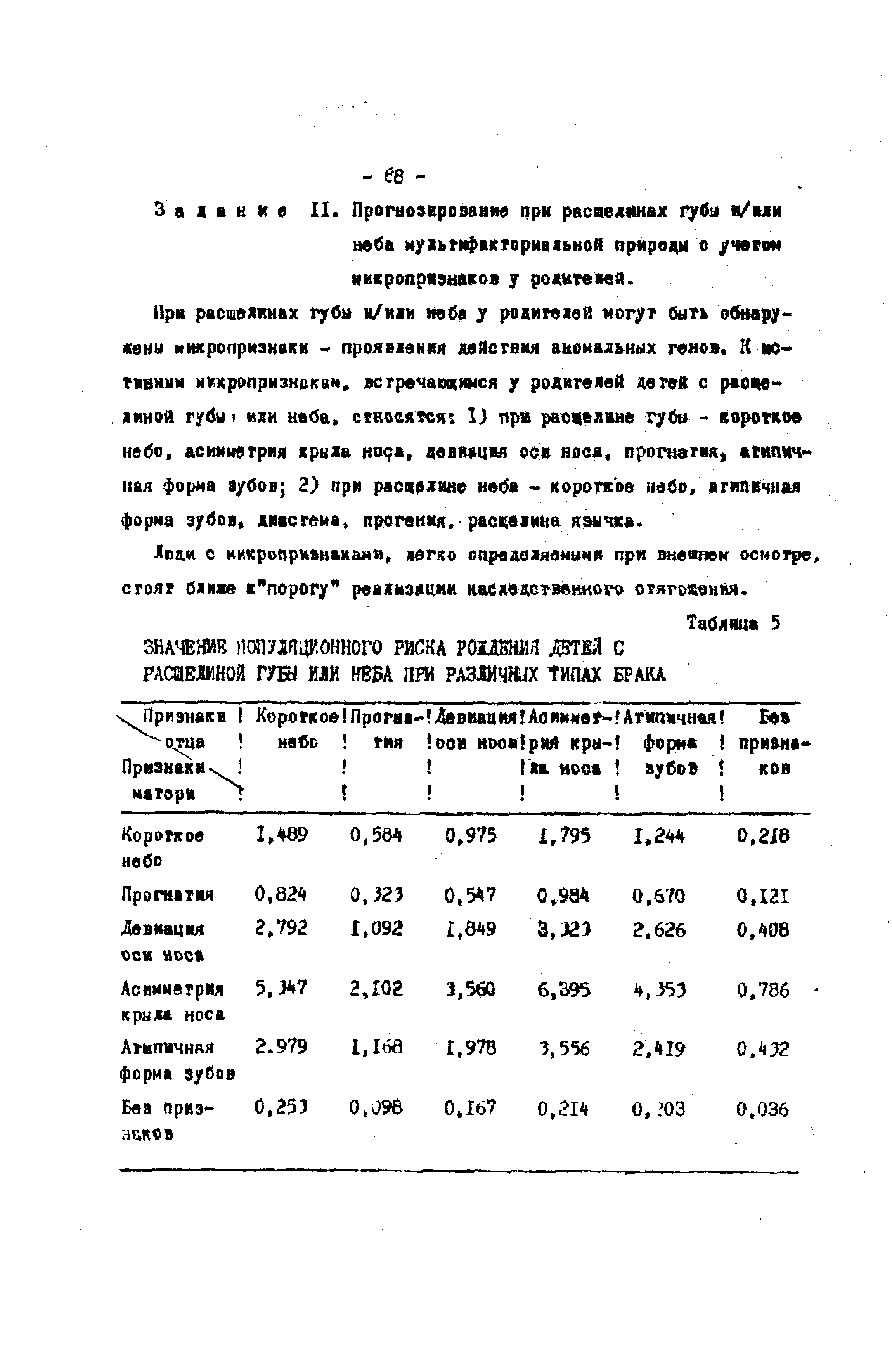 Таблица 5 ЗНАЧЕНИЕ 1ЮПЛНЦИОННОГО РИСКА РОШНИЯ ДЕТЕЙ С РАСЩЕЛИНОЙ ГУБУ ИЛИ НЕБА ПРИ РАЗЛИЧИЛ ТИПАХ БРАКА...