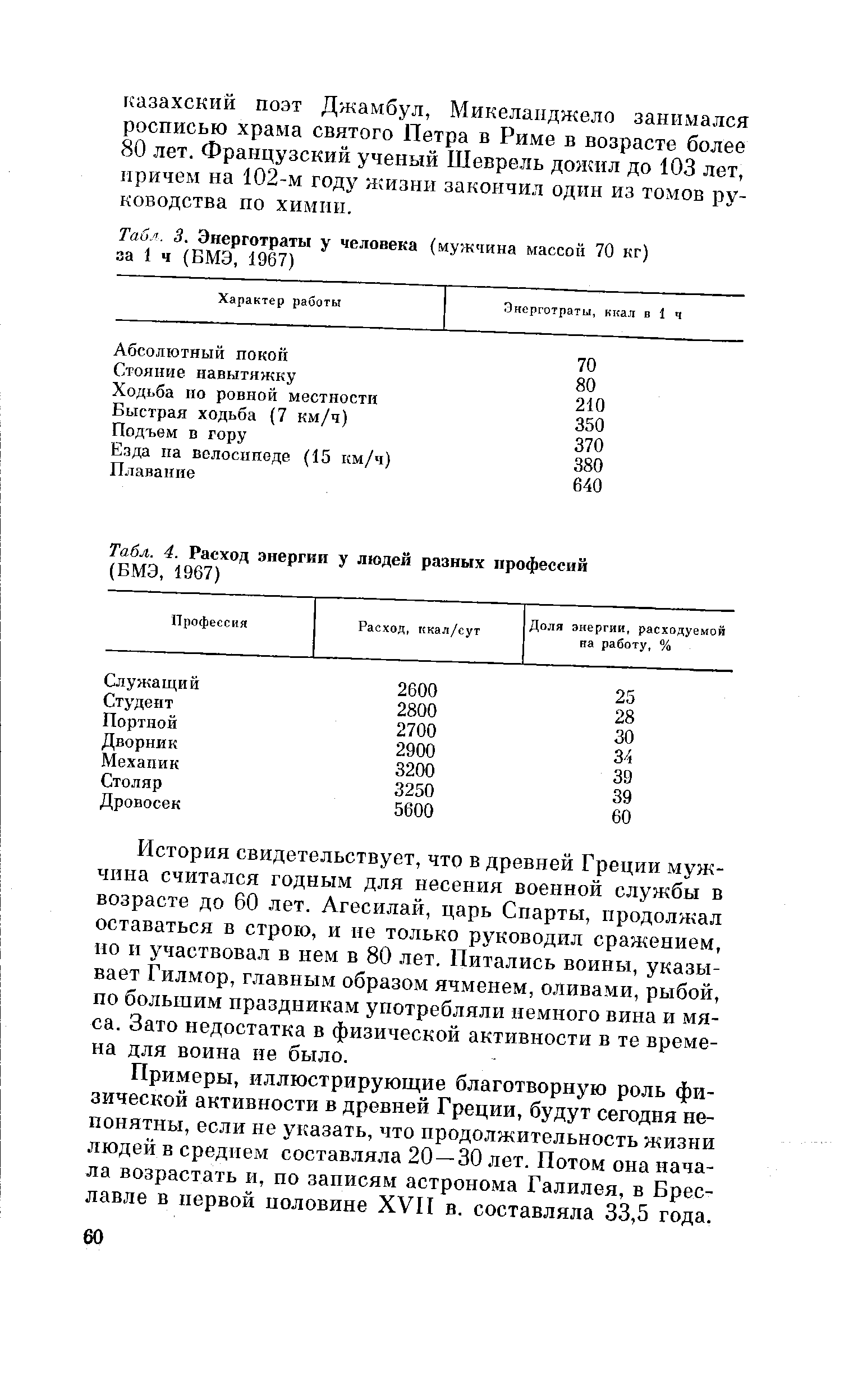 Табл. 4. Расход энергии у людей разных профессий (БМЭ, 1967)...