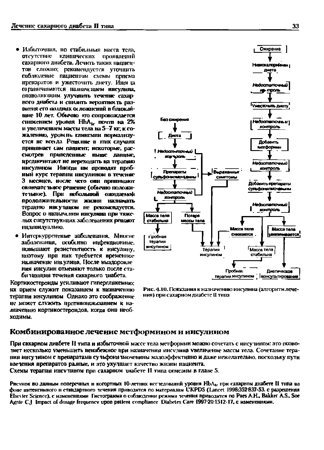 Рис. 4.10. Показания к назначению инсулина (алгоритм лечения) при сахарном диабете II тина...