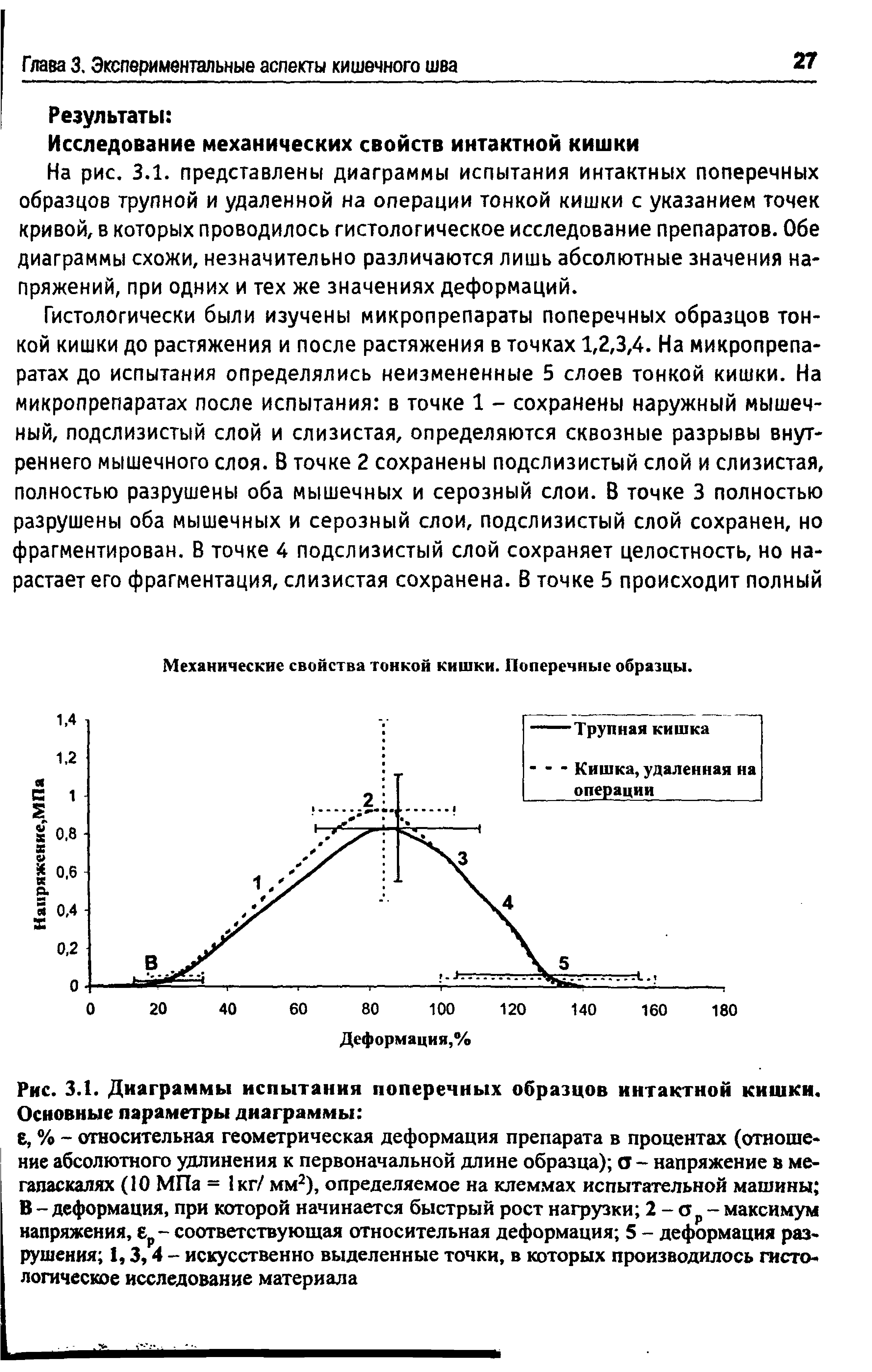 Рис. 3.1. Диаграммы испытания поперечных образцов интактной кишки. Основные параметры диаграммы ...