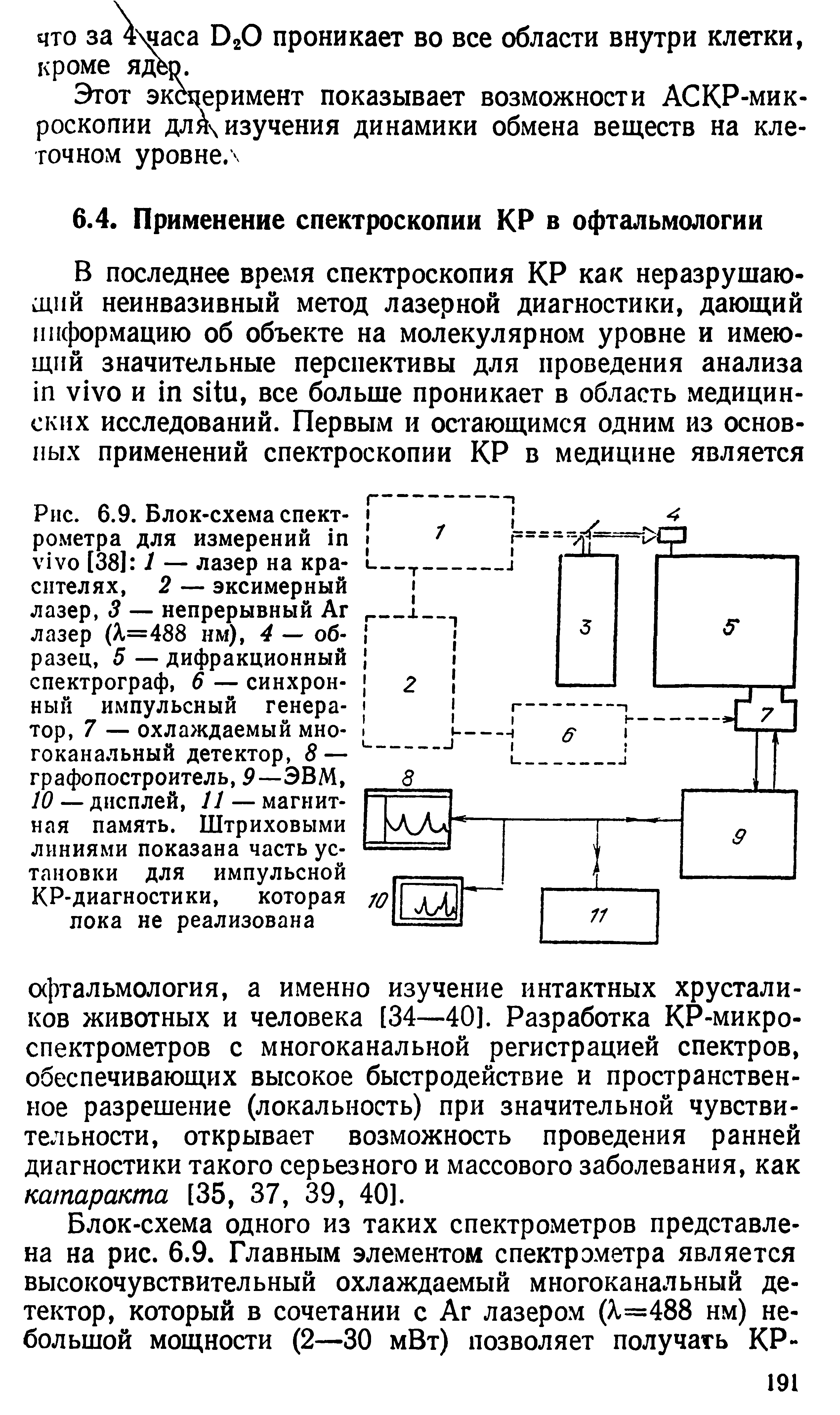 Рис. 6.9. Блок-схема спектрометра для измерений [38] 1 — лазер на красителях, 2 — эксимерный лазер, 3 — непрерывный Аг лазер (1=488 нм), 4 — образец, 5 — дифракционный спектрограф, 6 — синхронный импульсный генератор, 7 — охлаждаемый многоканальный детектор, 8 — графопостроитель, 9—ЭВМ, 10 — дисплей, 11 — магнитная память. Штриховыми линиями показана часть установки для импульсной КР-диагностики, которая пока не реализована...