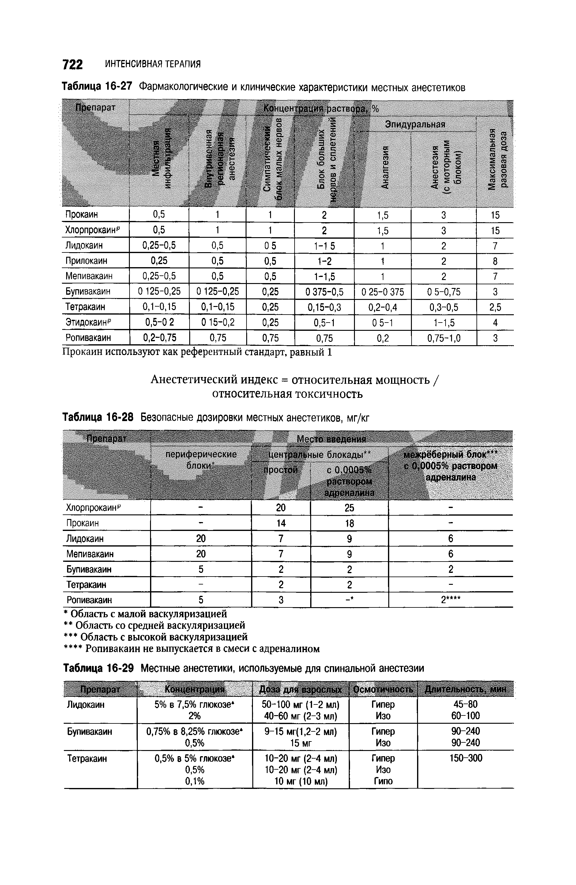 Таблица 16-29 Местные анестетики, используемые для спинальной анестезии...