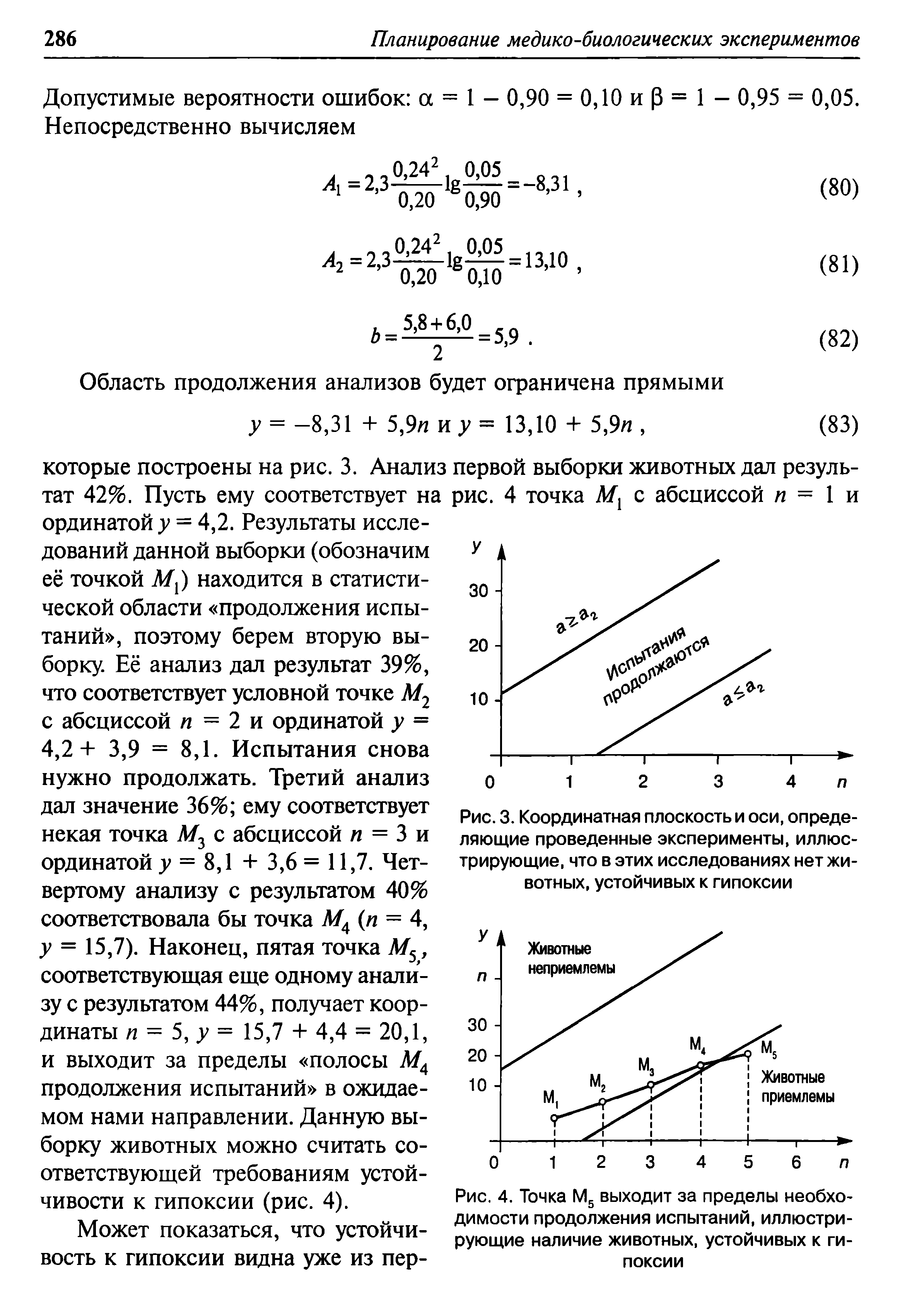 Рис. 3. Координатная плоскость и оси, определяющие проведенные эксперименты, иллюстрирующие, что в этих исследованиях нет животных, устойчивых к гипоксии...