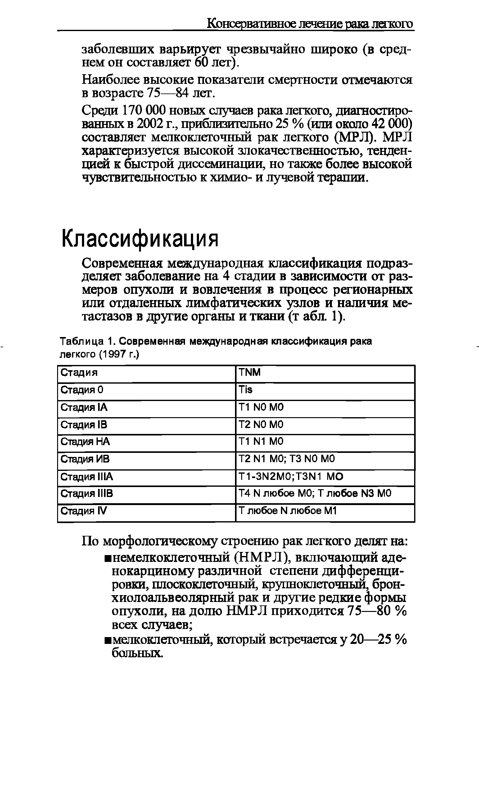 Таблица 1. Современная международная классификация рака легкого (1997 г.)...